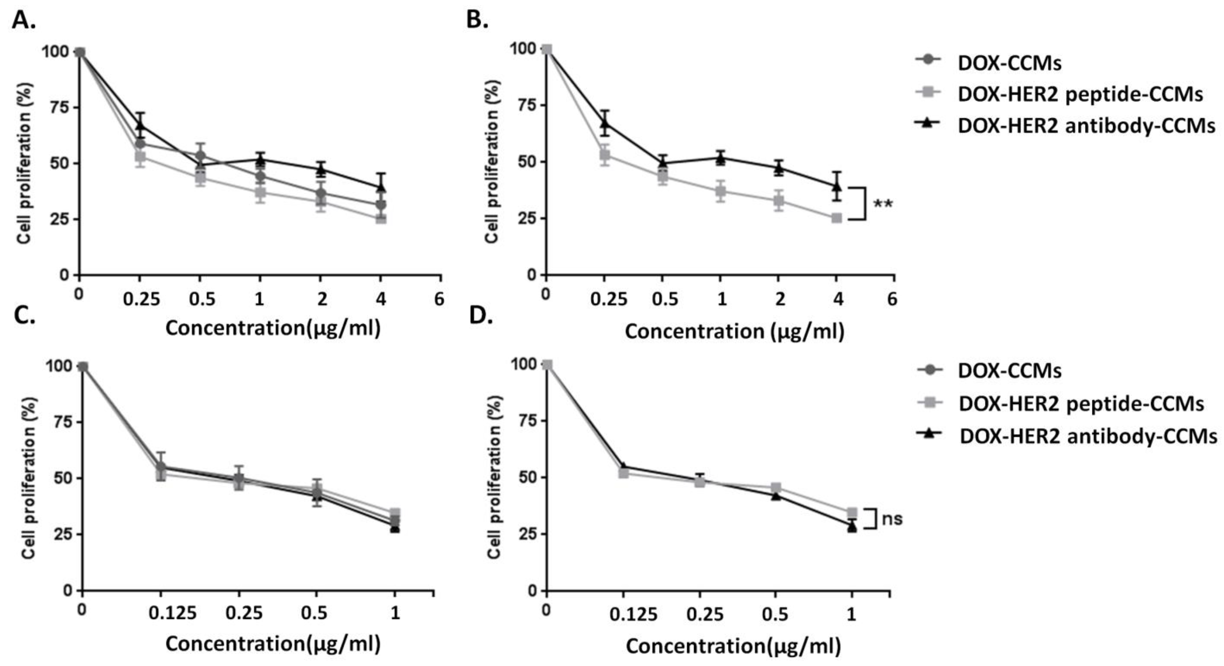 Pharmaceutics 15 00733 g005 Pharmaceutics 15 00733 g005