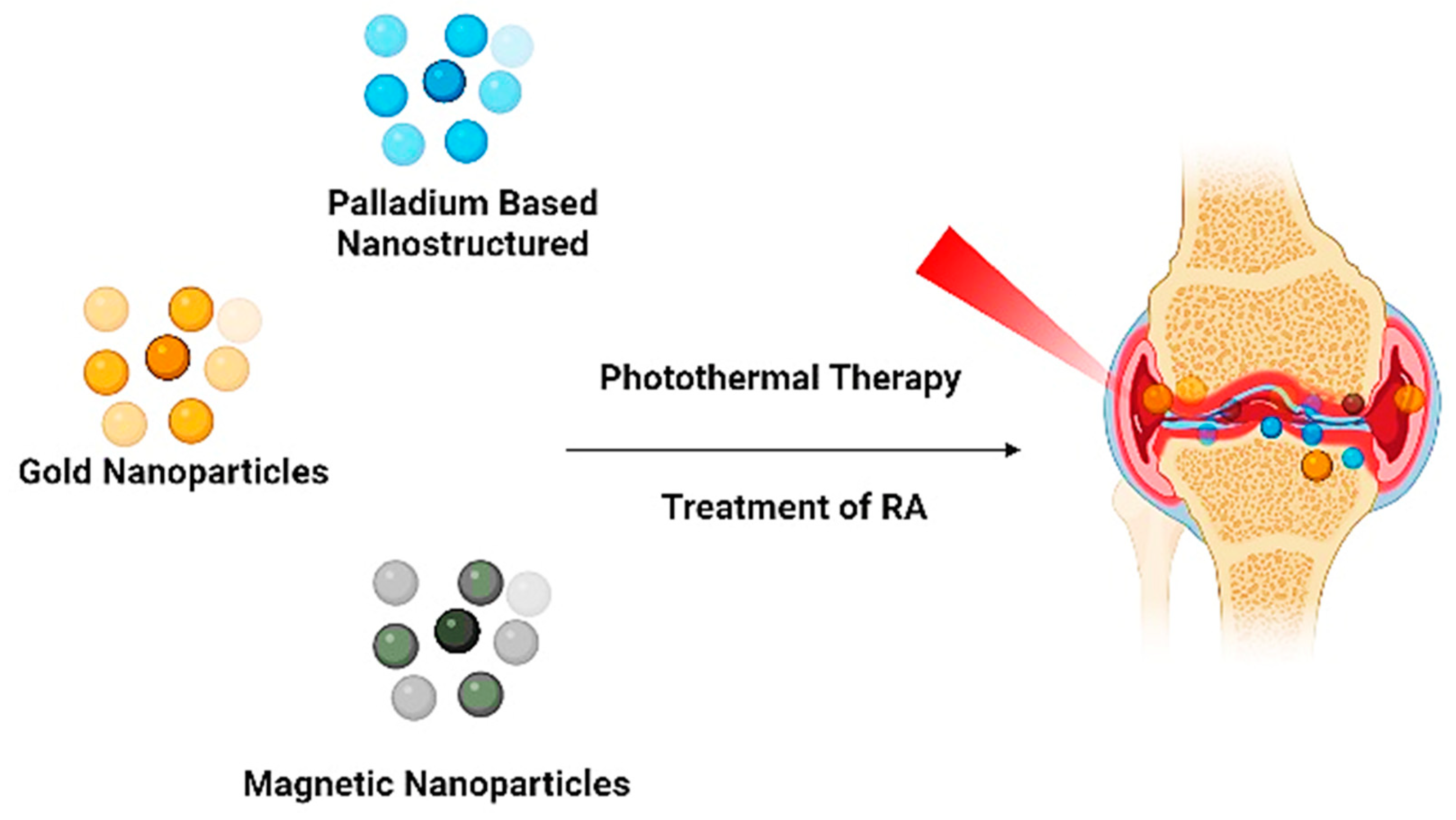 Pharmaceutics 15 00735 g007 Pharmaceutics 15 00735 g007