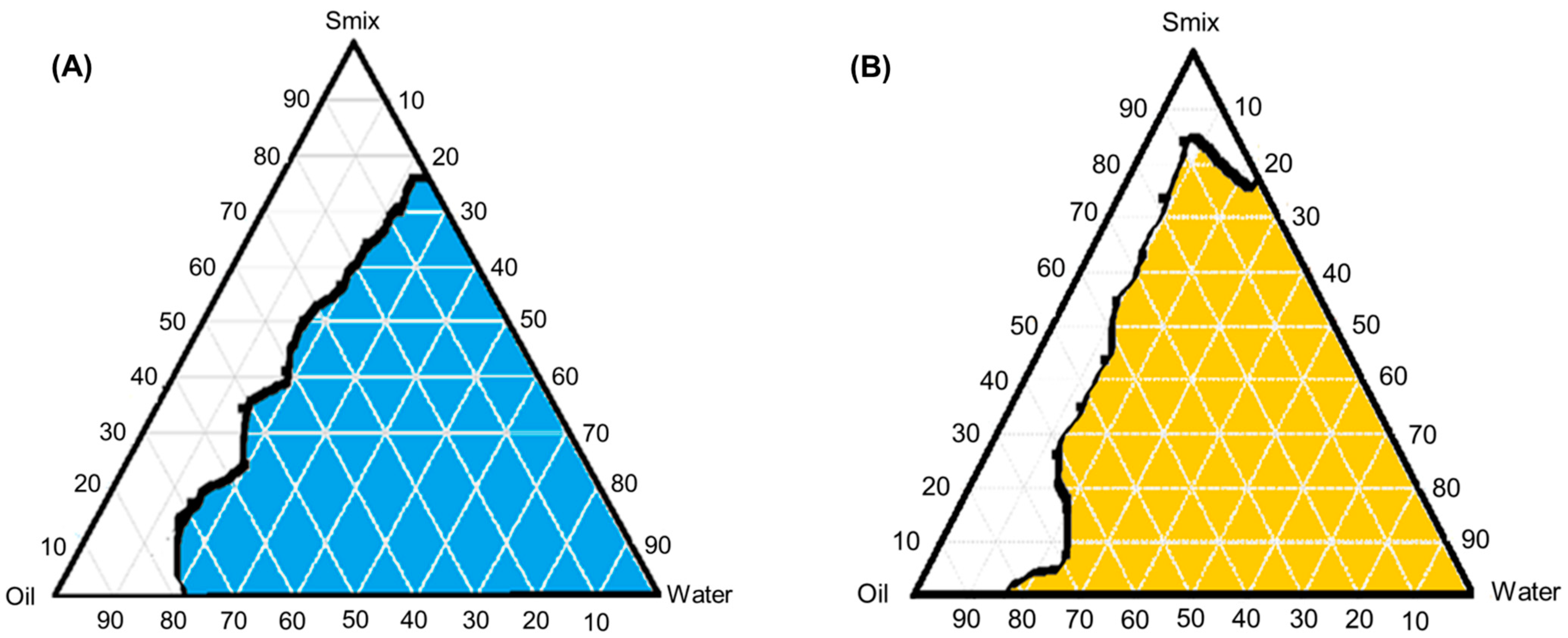 Pharmaceutics 15 00736 g002 Pharmaceutics 15 00736 g002