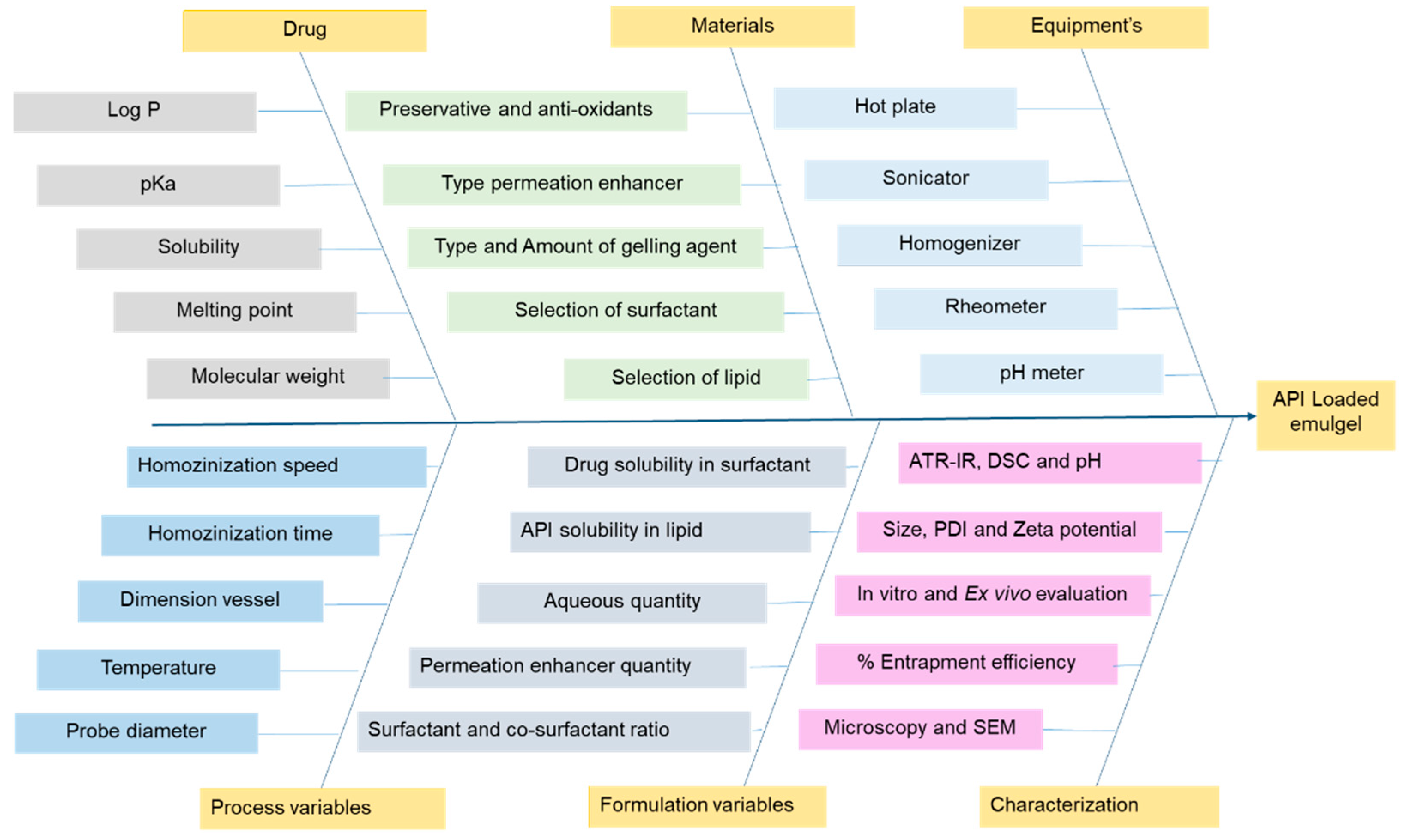 Pharmaceutics 15 00736 g004 Pharmaceutics 15 00736 g004