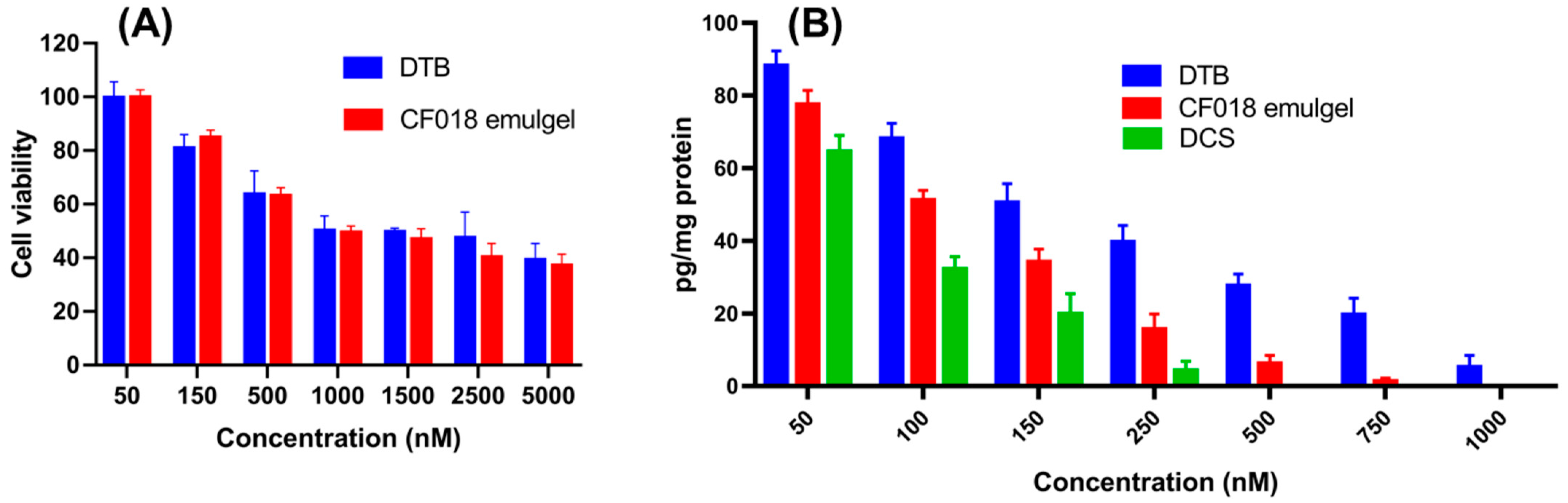 Pharmaceutics 15 00736 g009 Pharmaceutics 15 00736 g009