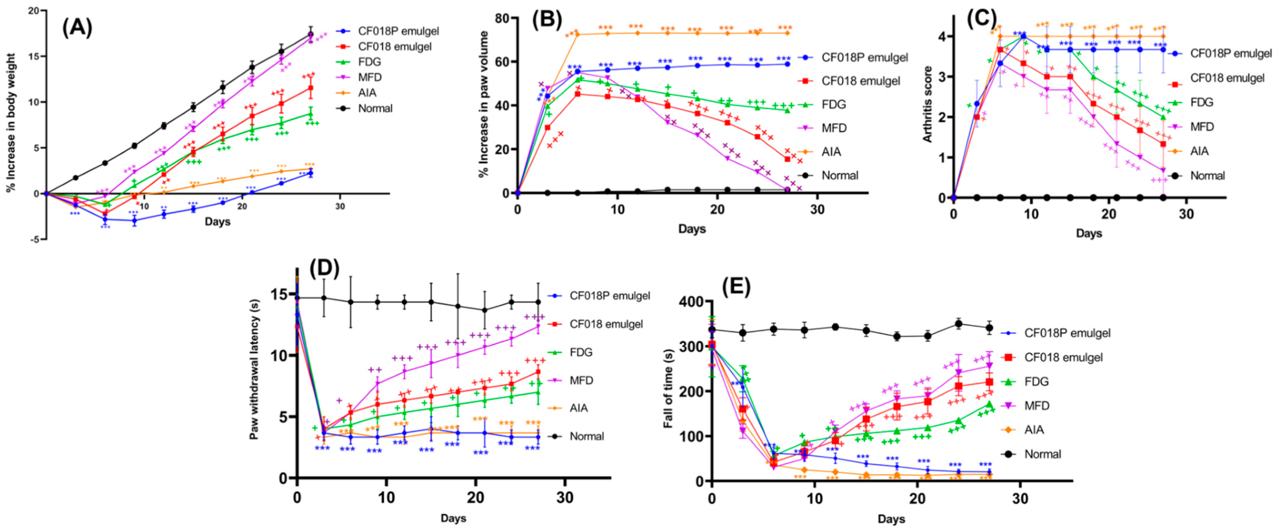 Pharmaceutics 15 00736 g013 Pharmaceutics 15 00736 g013