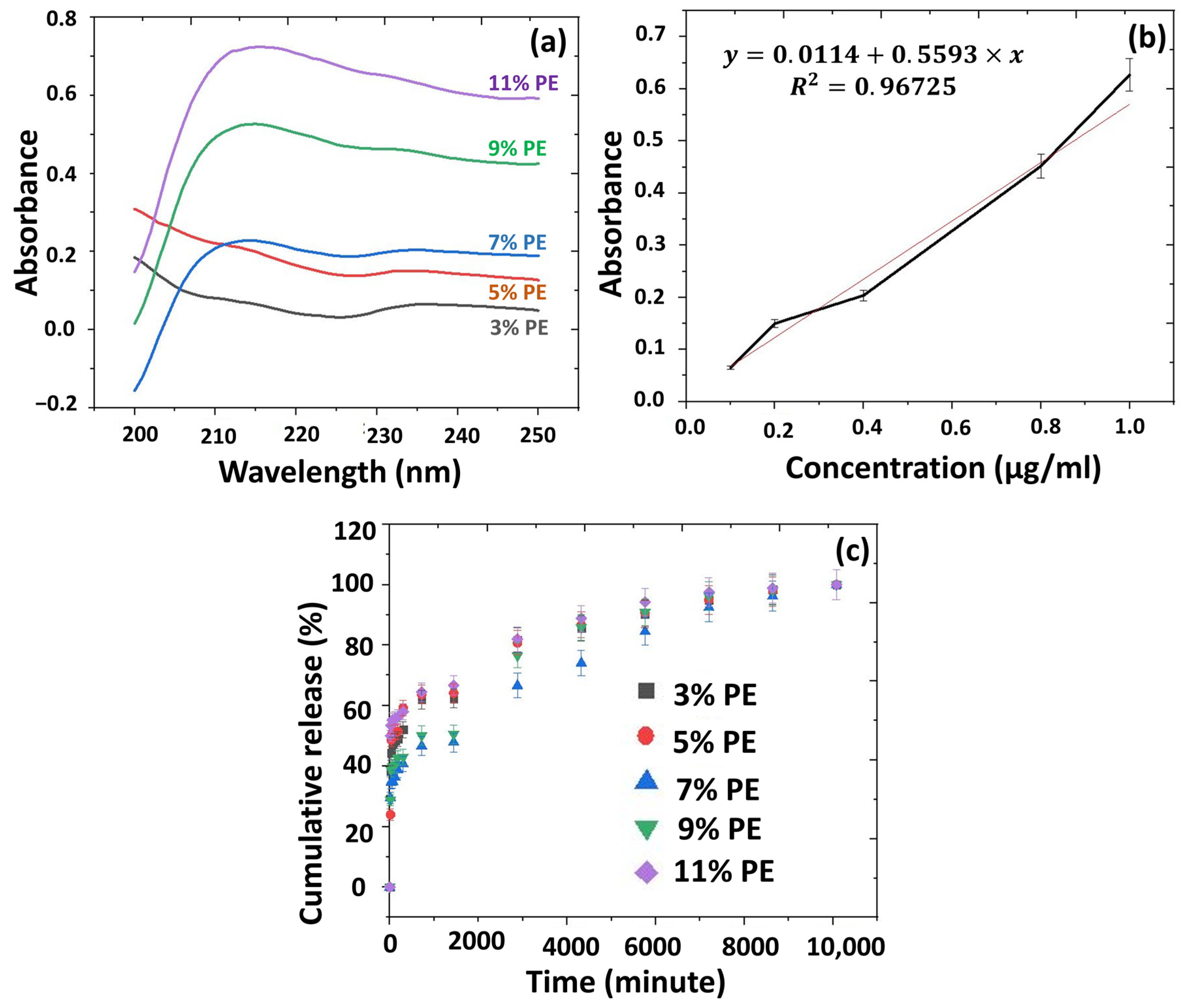 Pharmaceutics 15 00737 g008