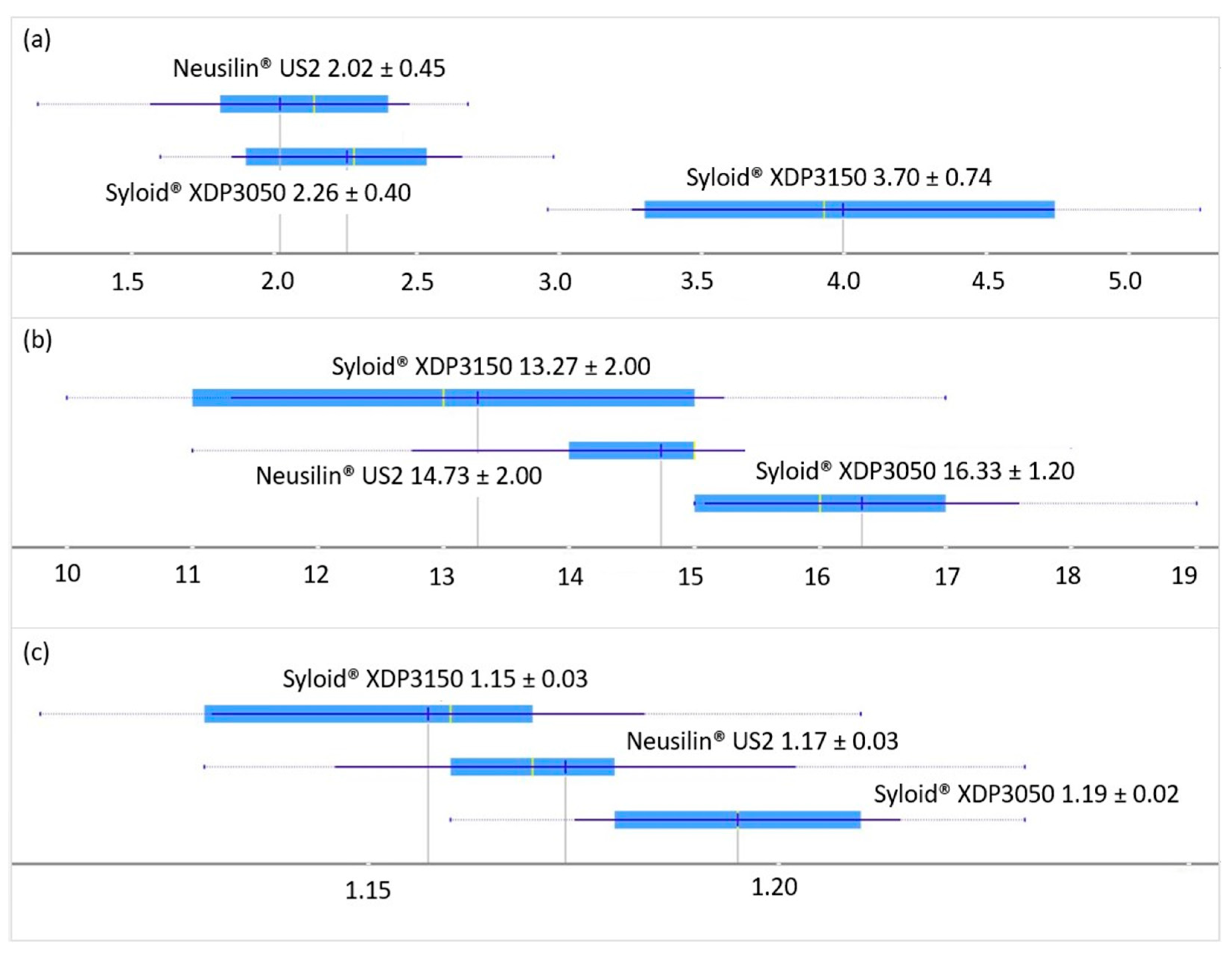 Pharmaceutics 15 00741 g002