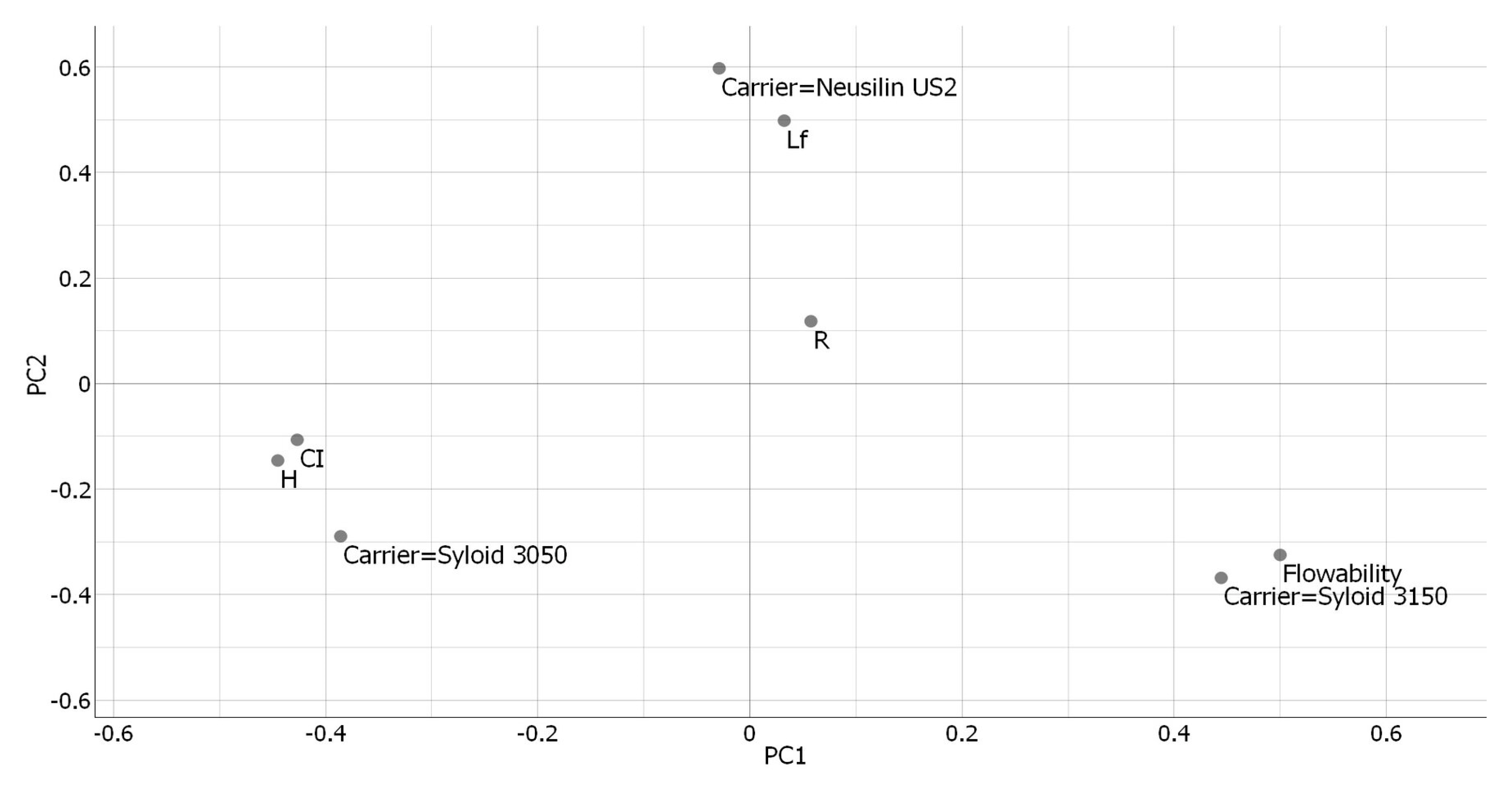 Pharmaceutics 15 00741 g003