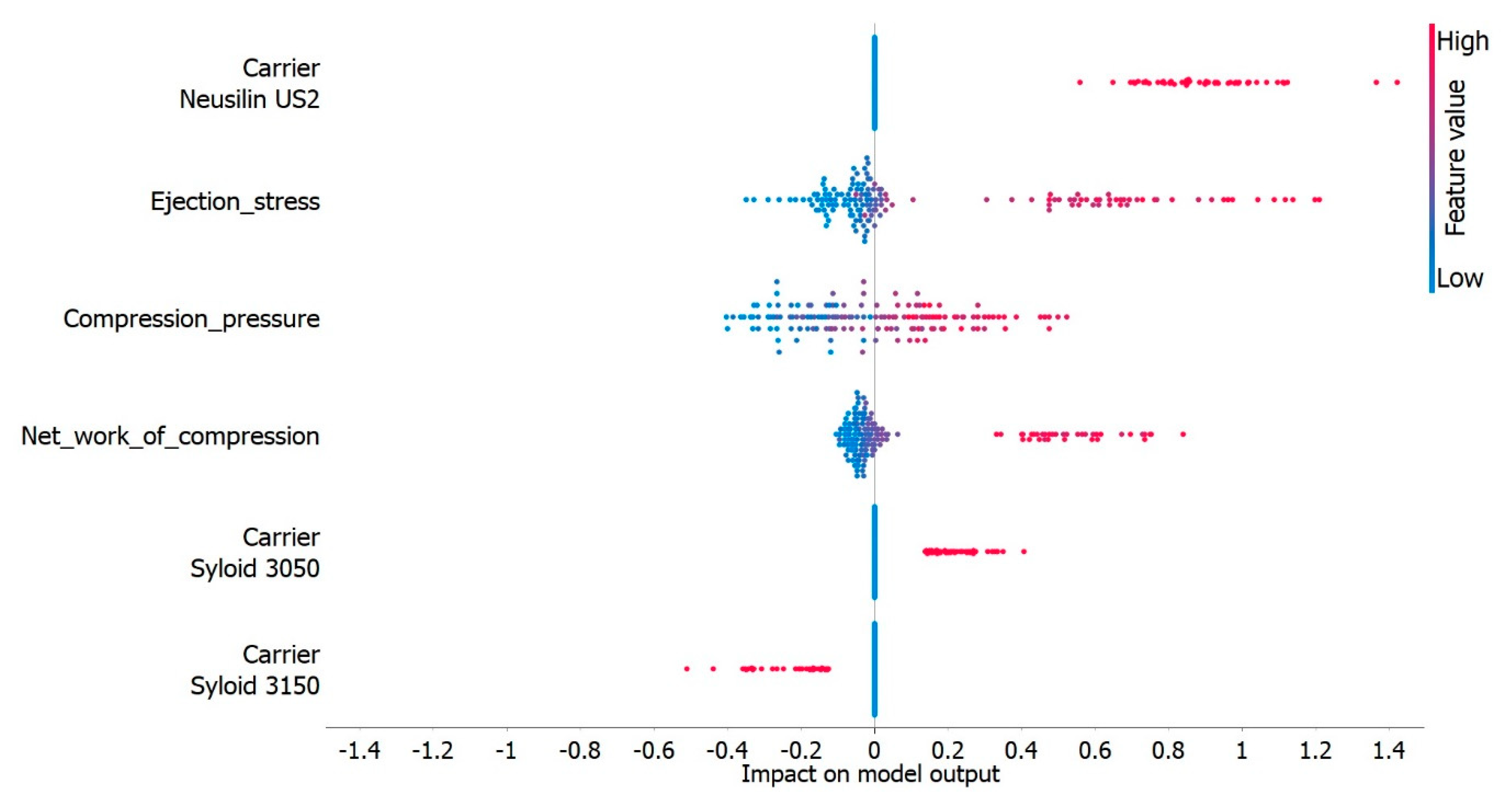 Pharmaceutics 15 00741 g006