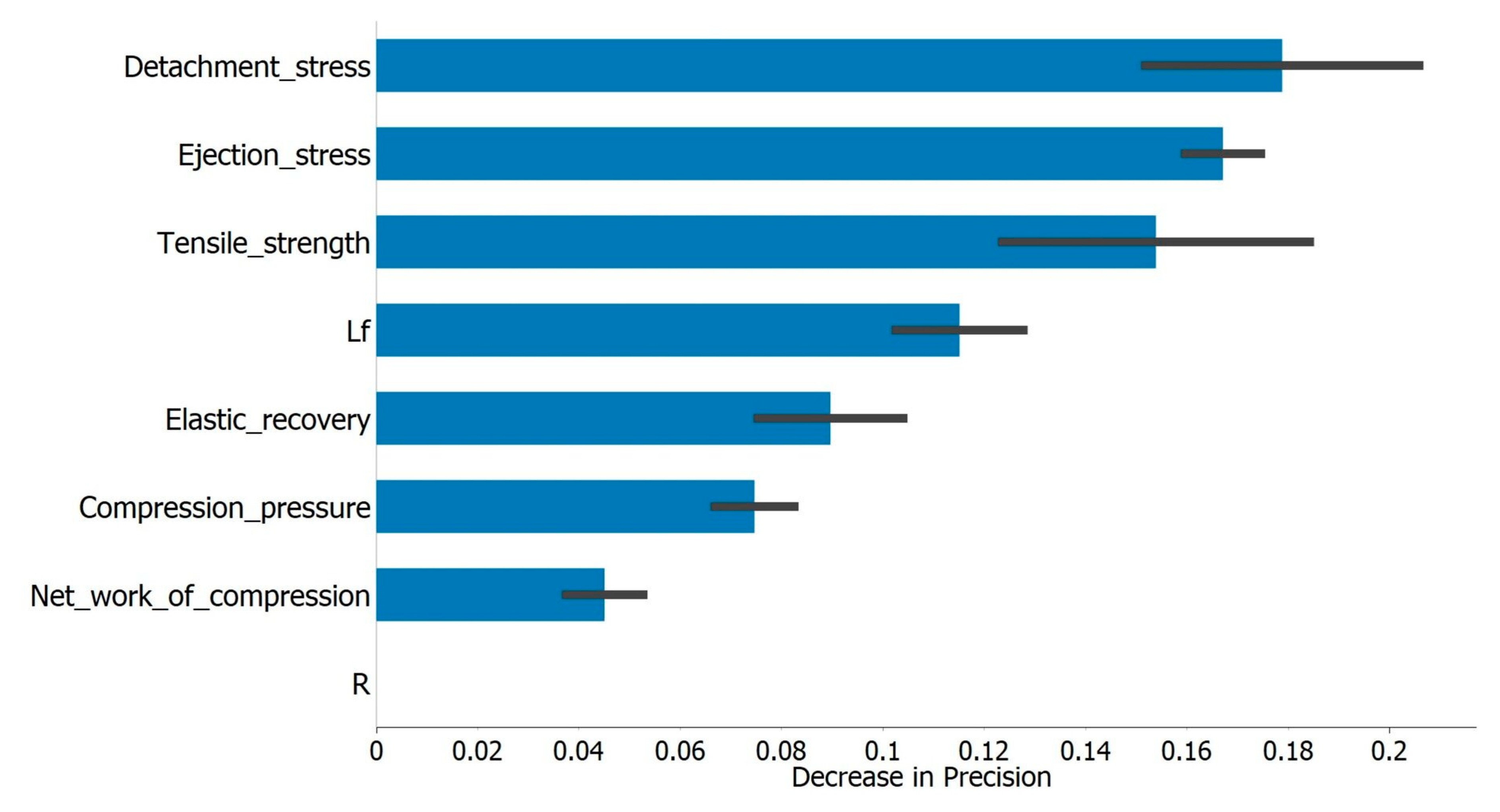 Pharmaceutics 15 00741 g007