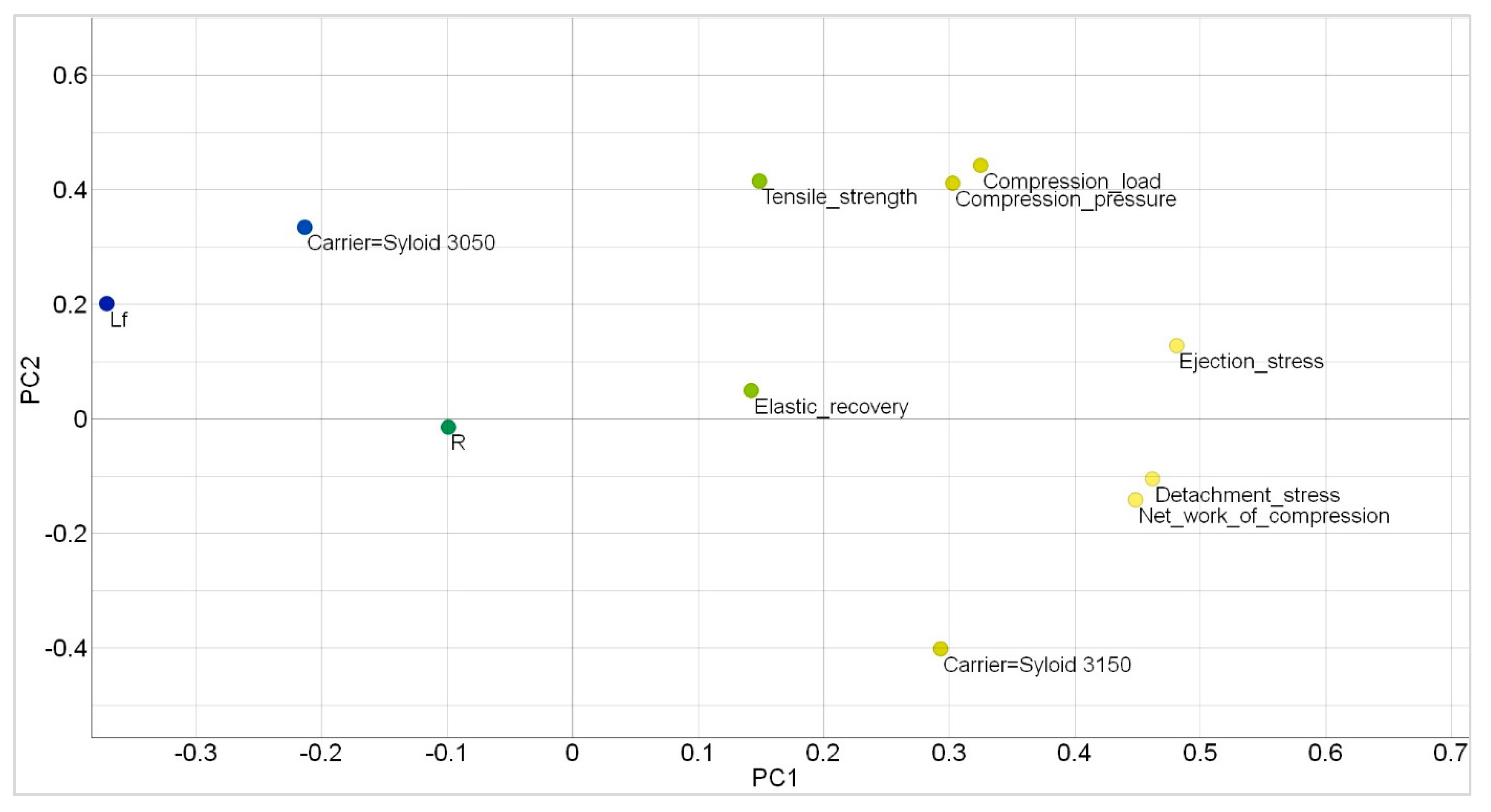 Pharmaceutics 15 00741 g008