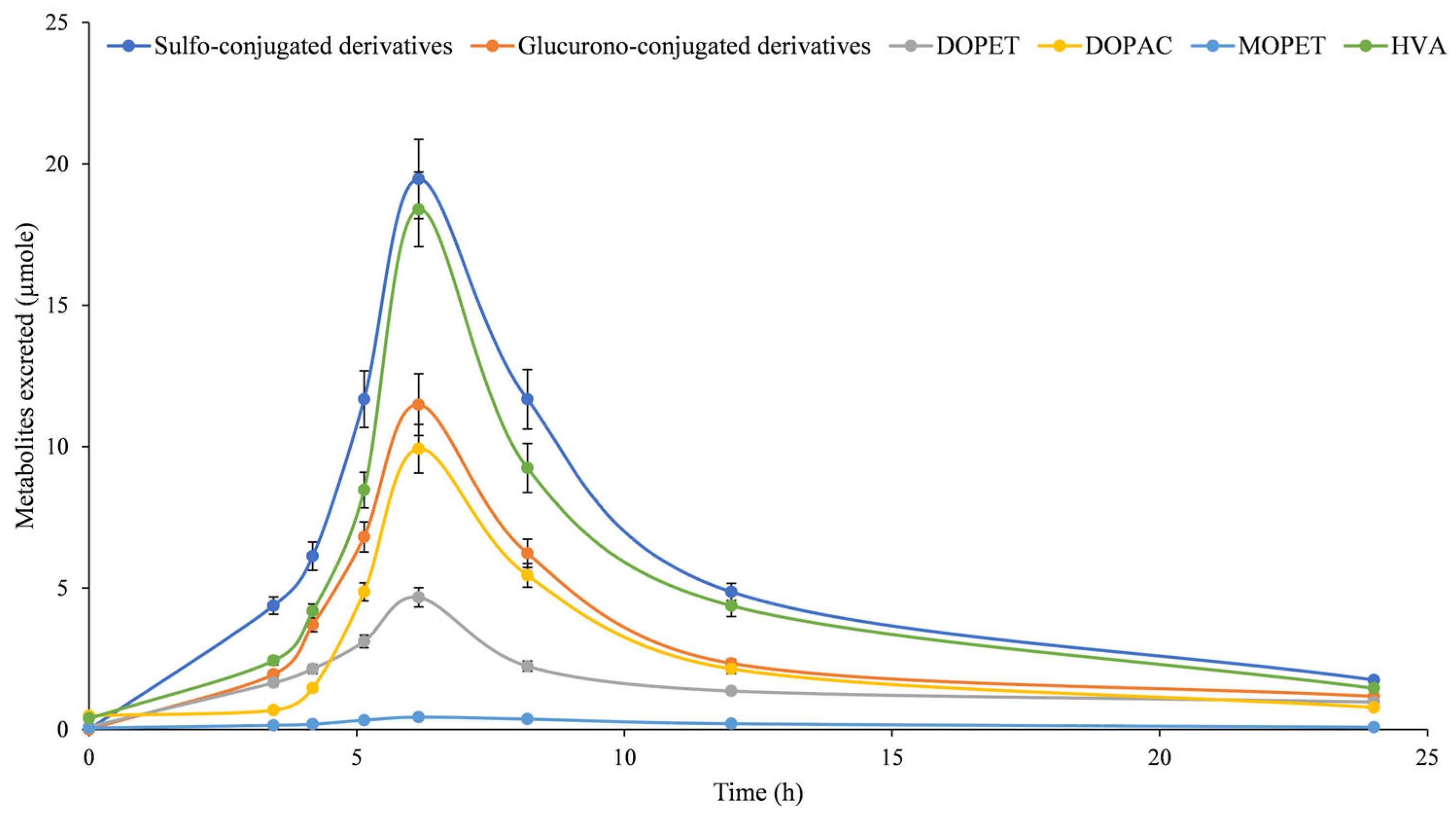 Pharmaceutics 15 00743 g003