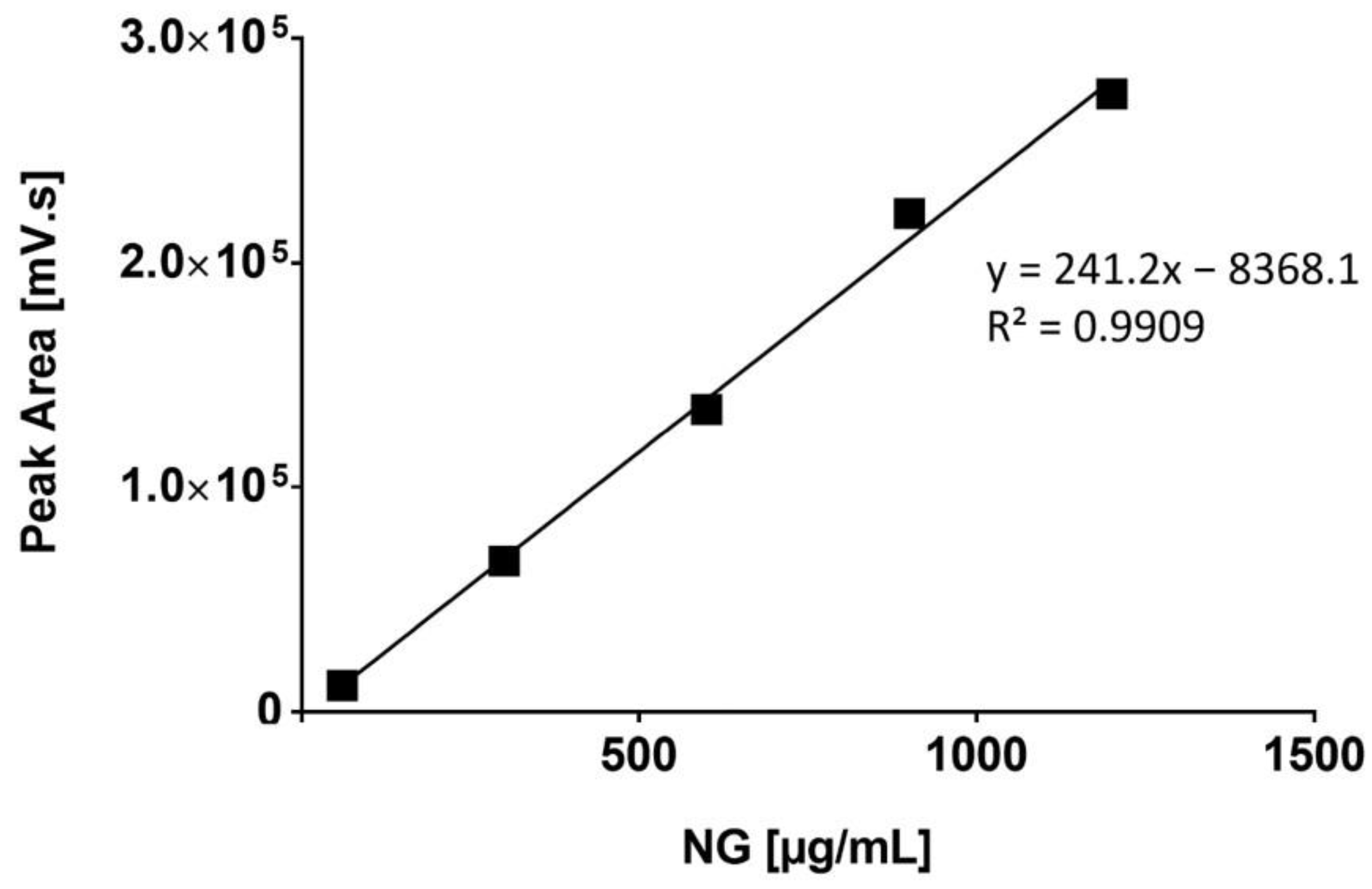 Pharmaceutics Free FullText Electrospun NaringinLoaded Fibers for