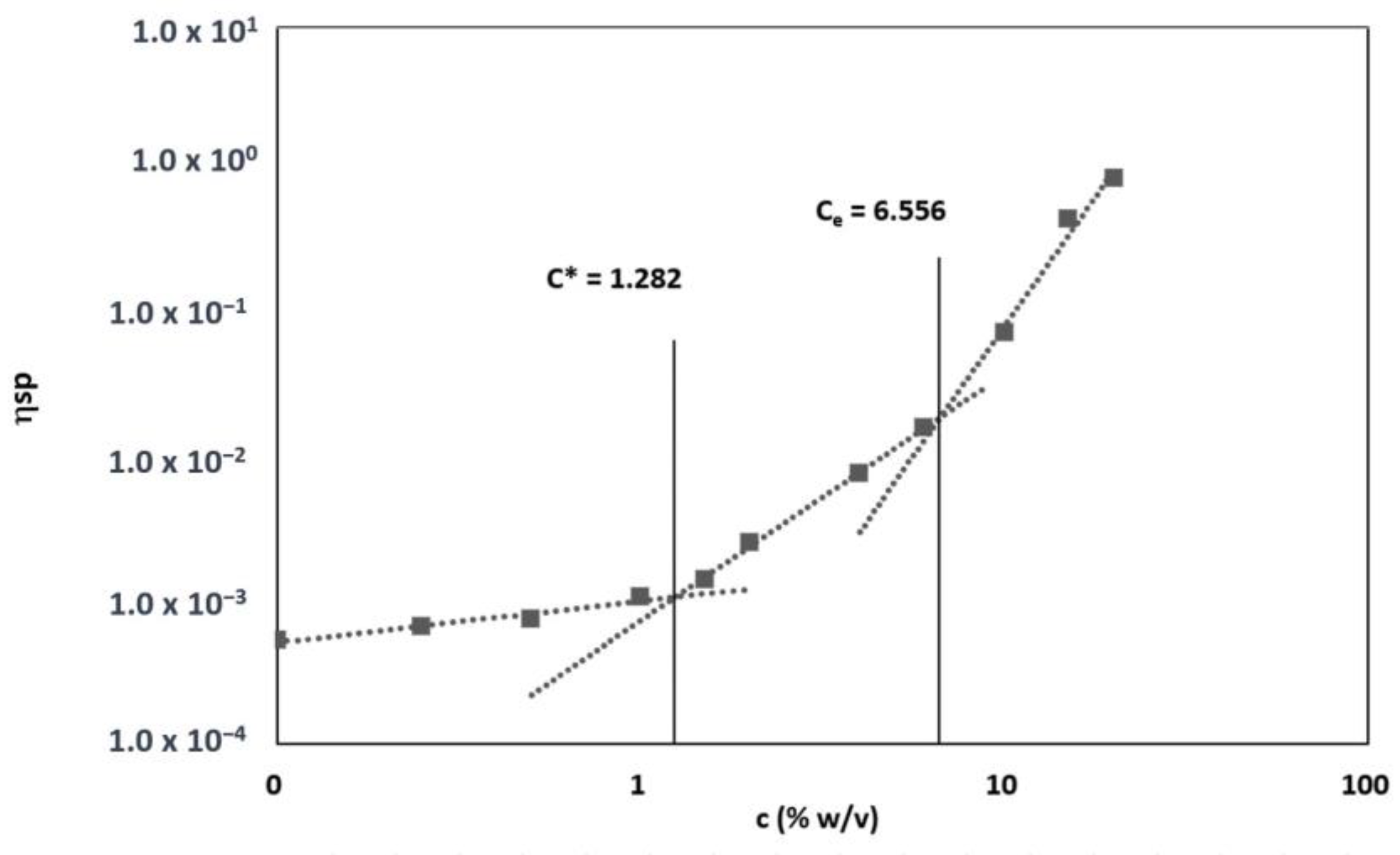 Pharmaceutics 15 00747 g003