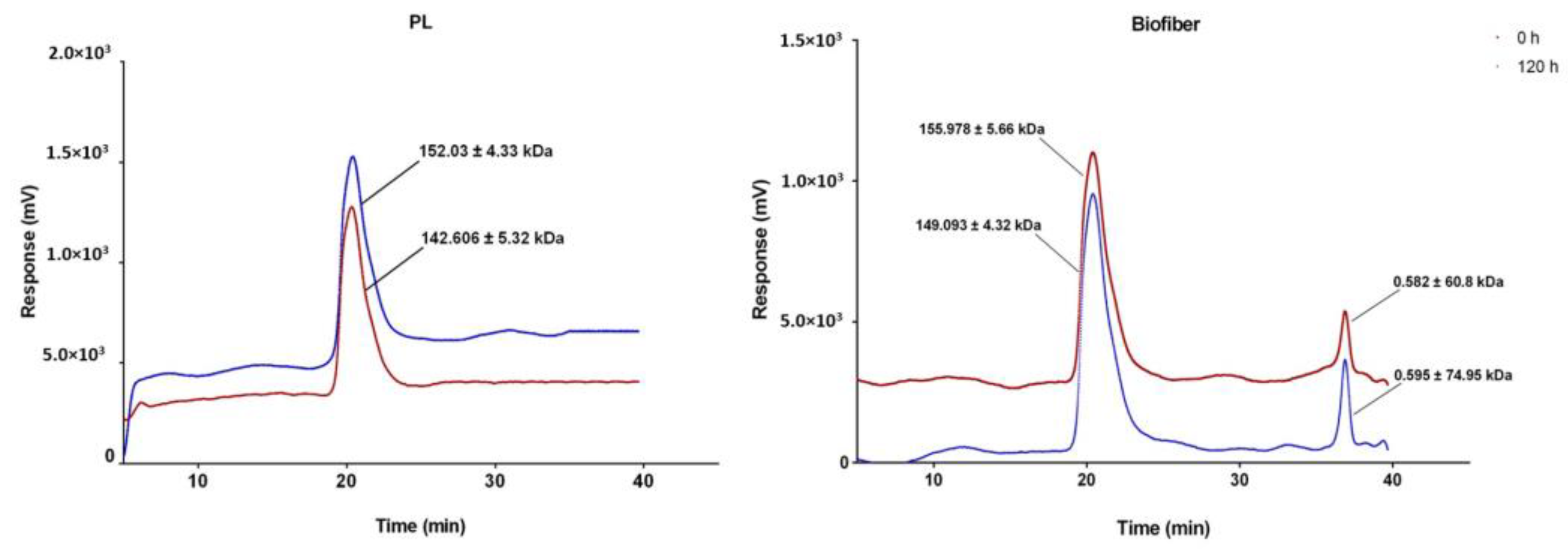 Pharmaceutics 15 00747 g008
