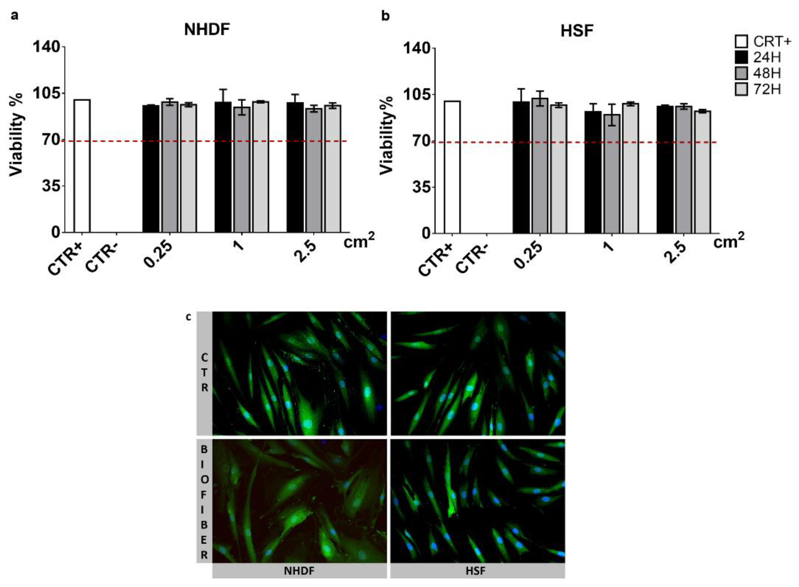 Pharmaceutics 15 00747 g010