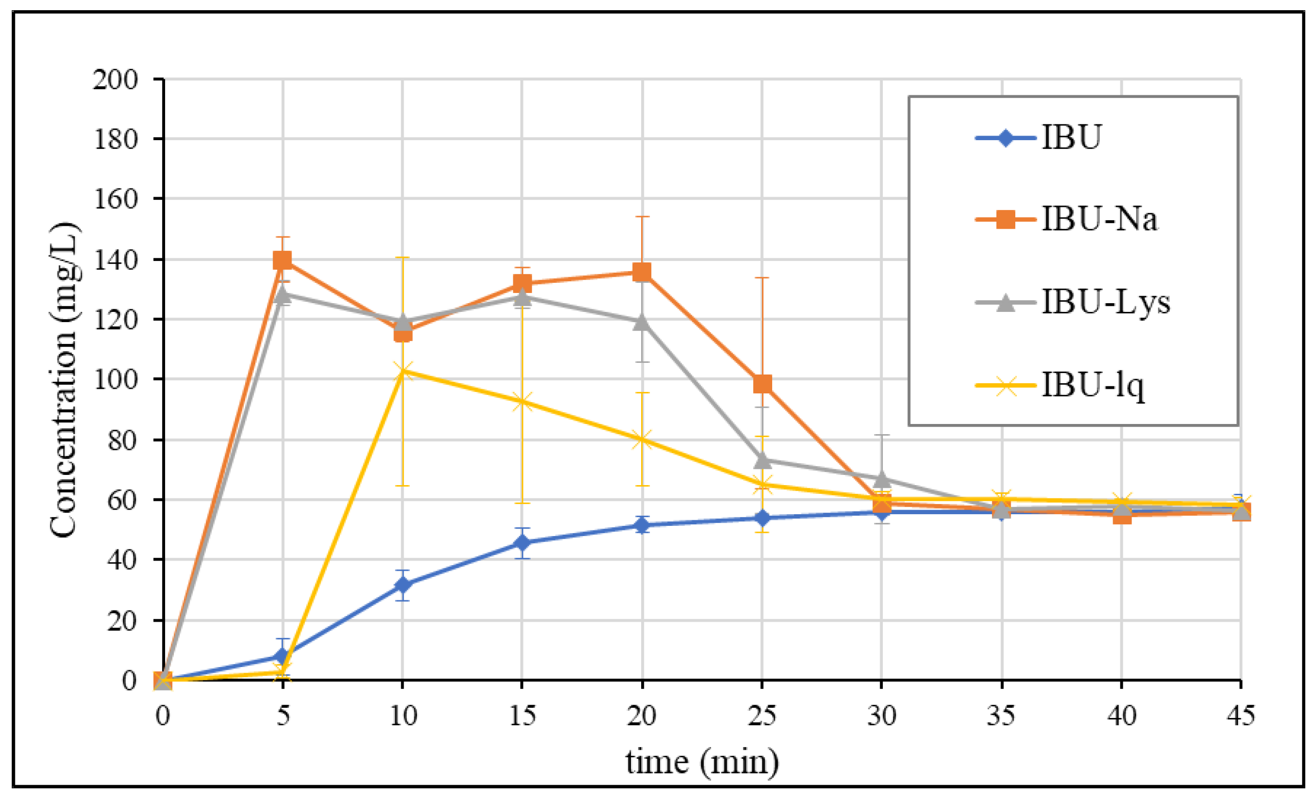 Pharmaceutics 15 00753 g005 Pharmaceutics 15 00753 g005