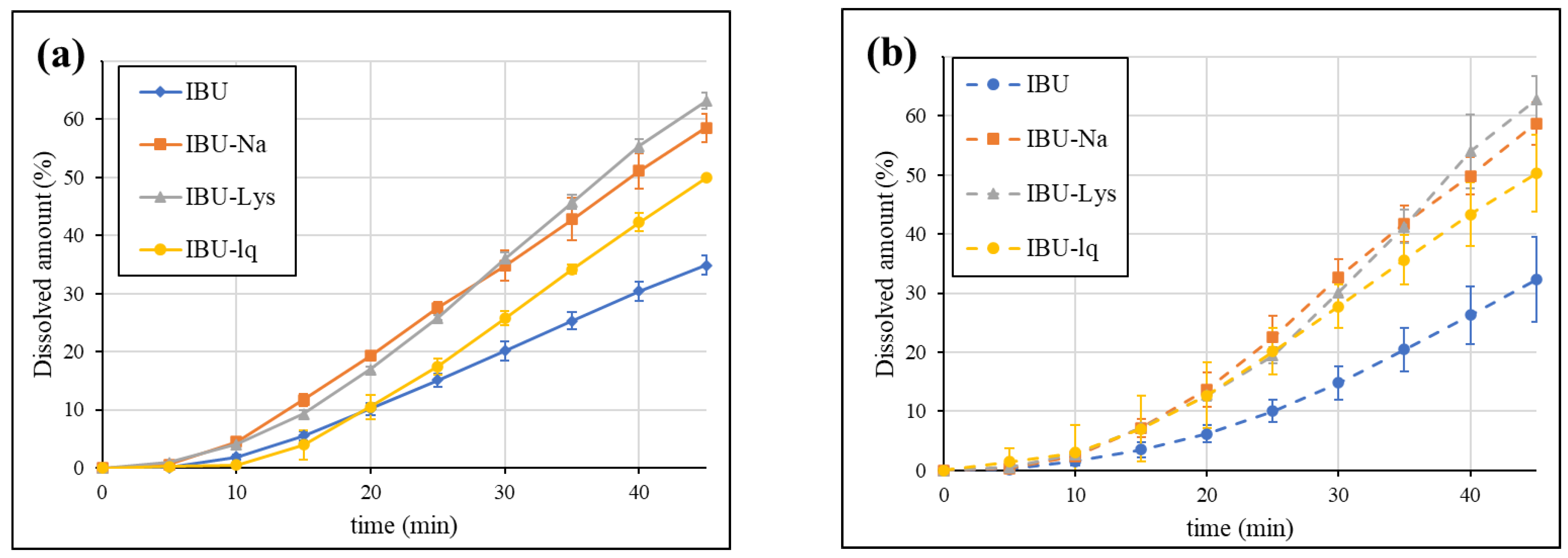 Pharmaceutics 15 00753 g007 Pharmaceutics 15 00753 g007