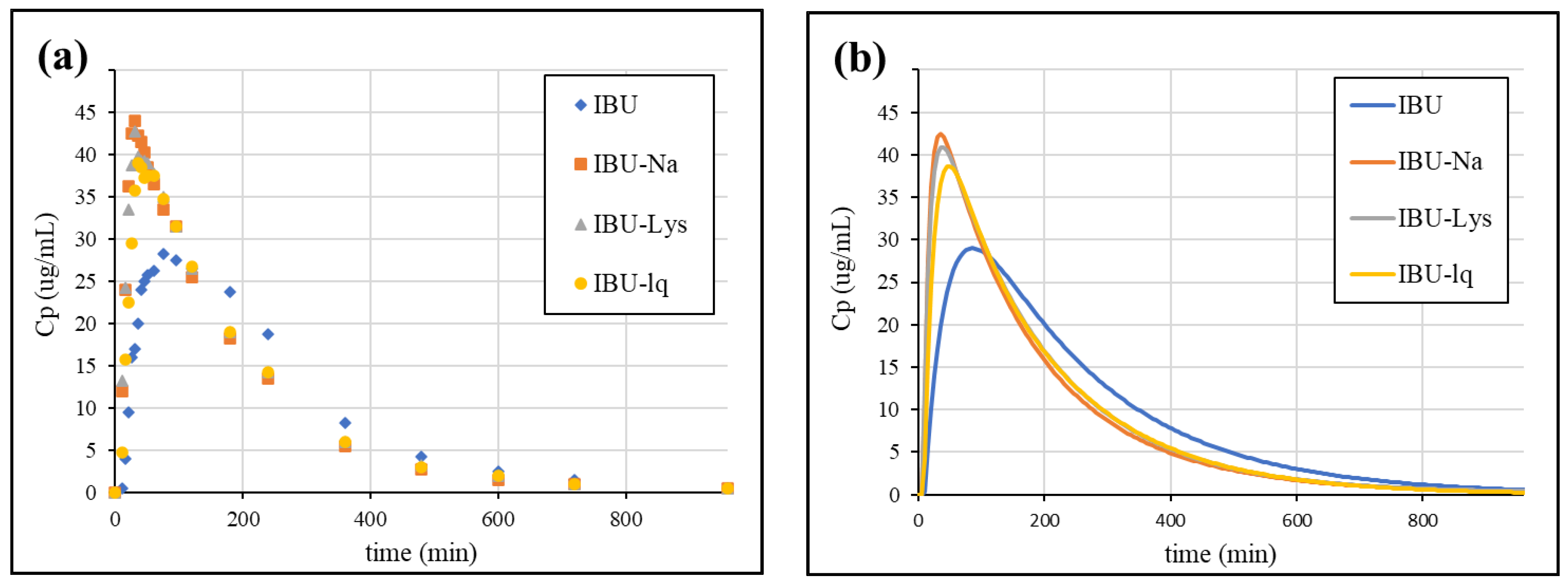 Pharmaceutics 15 00753 g008 Pharmaceutics 15 00753 g008