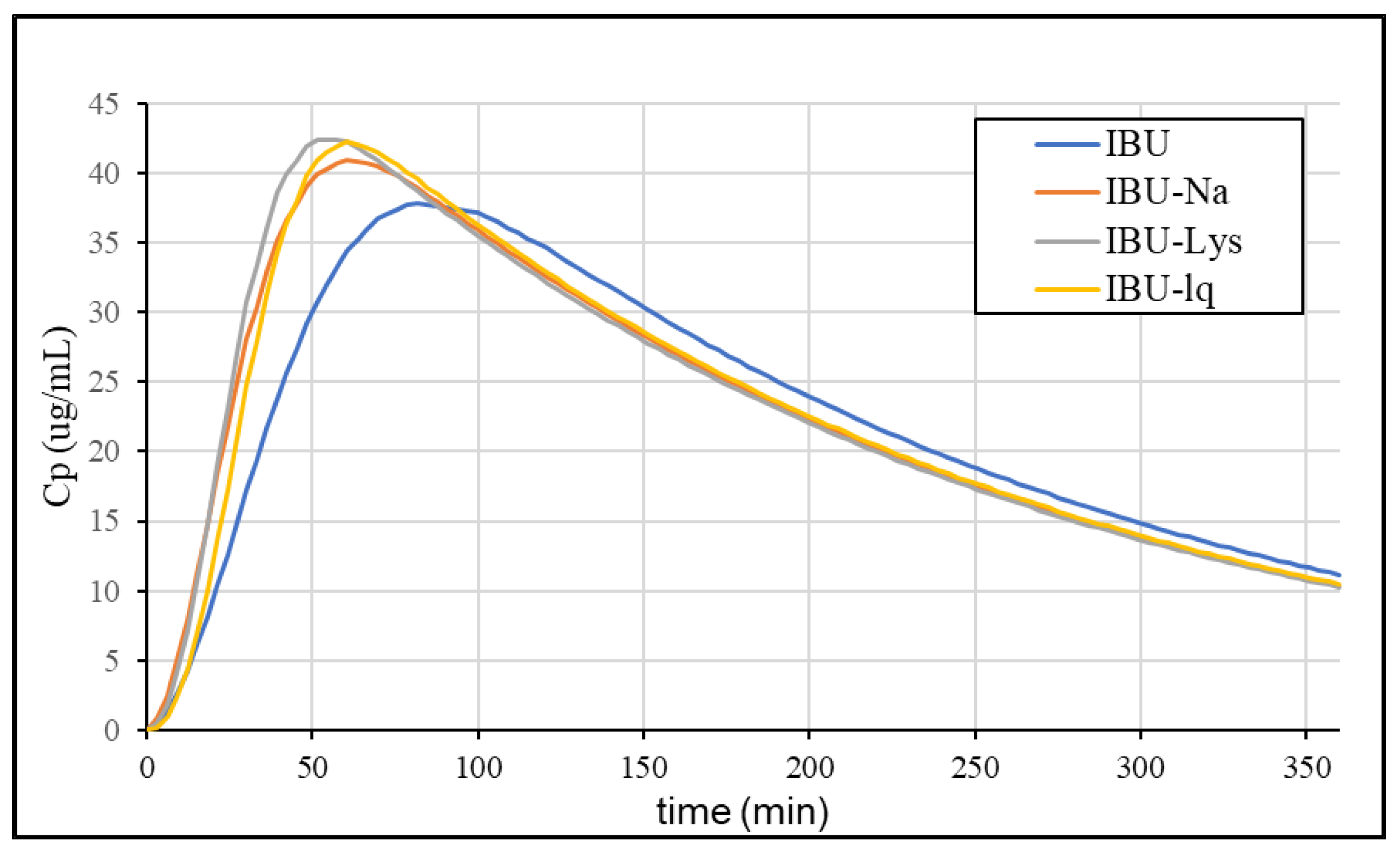 Pharmaceutics 15 00753 g012 Pharmaceutics 15 00753 g012