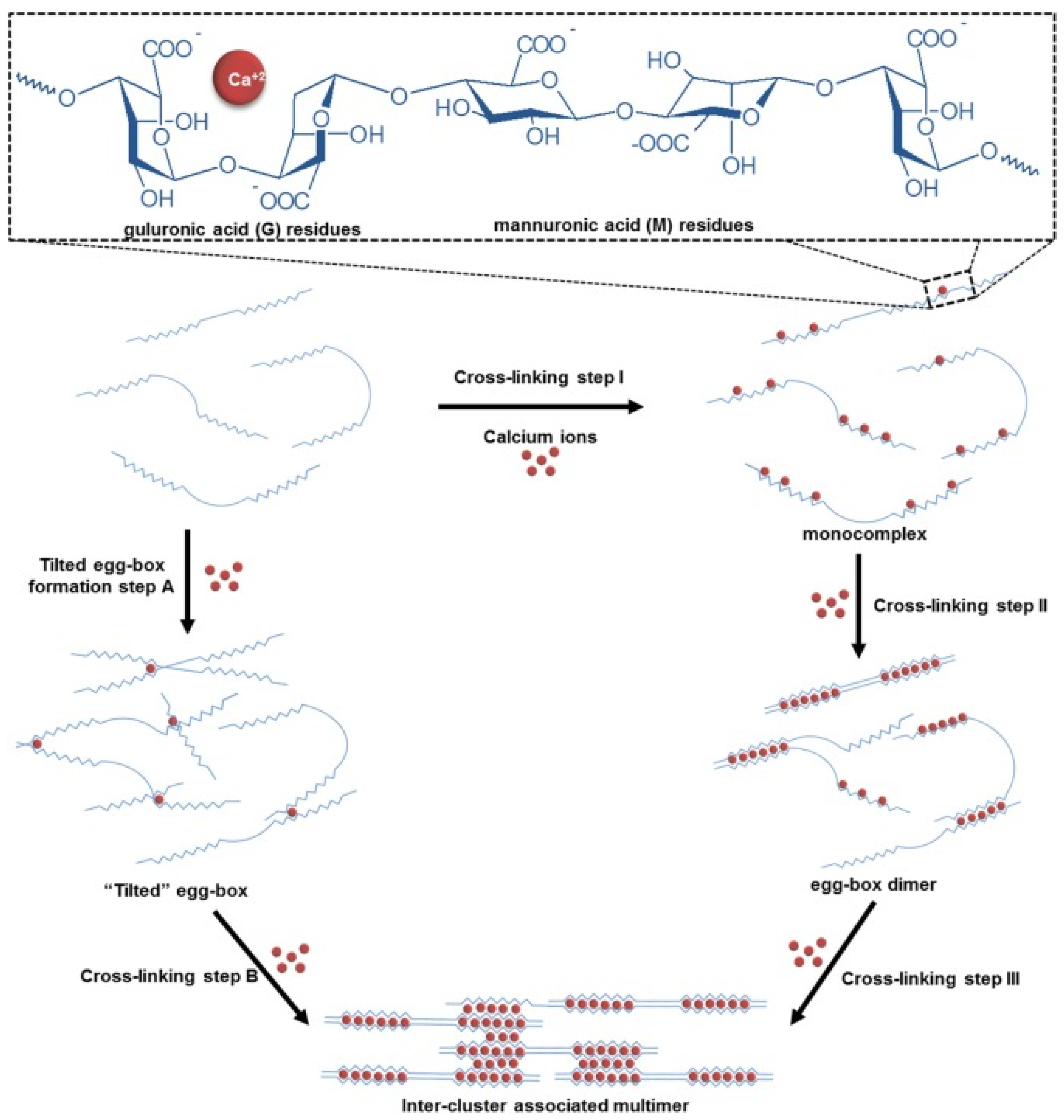 Pharmaceutics 15 00759 g003