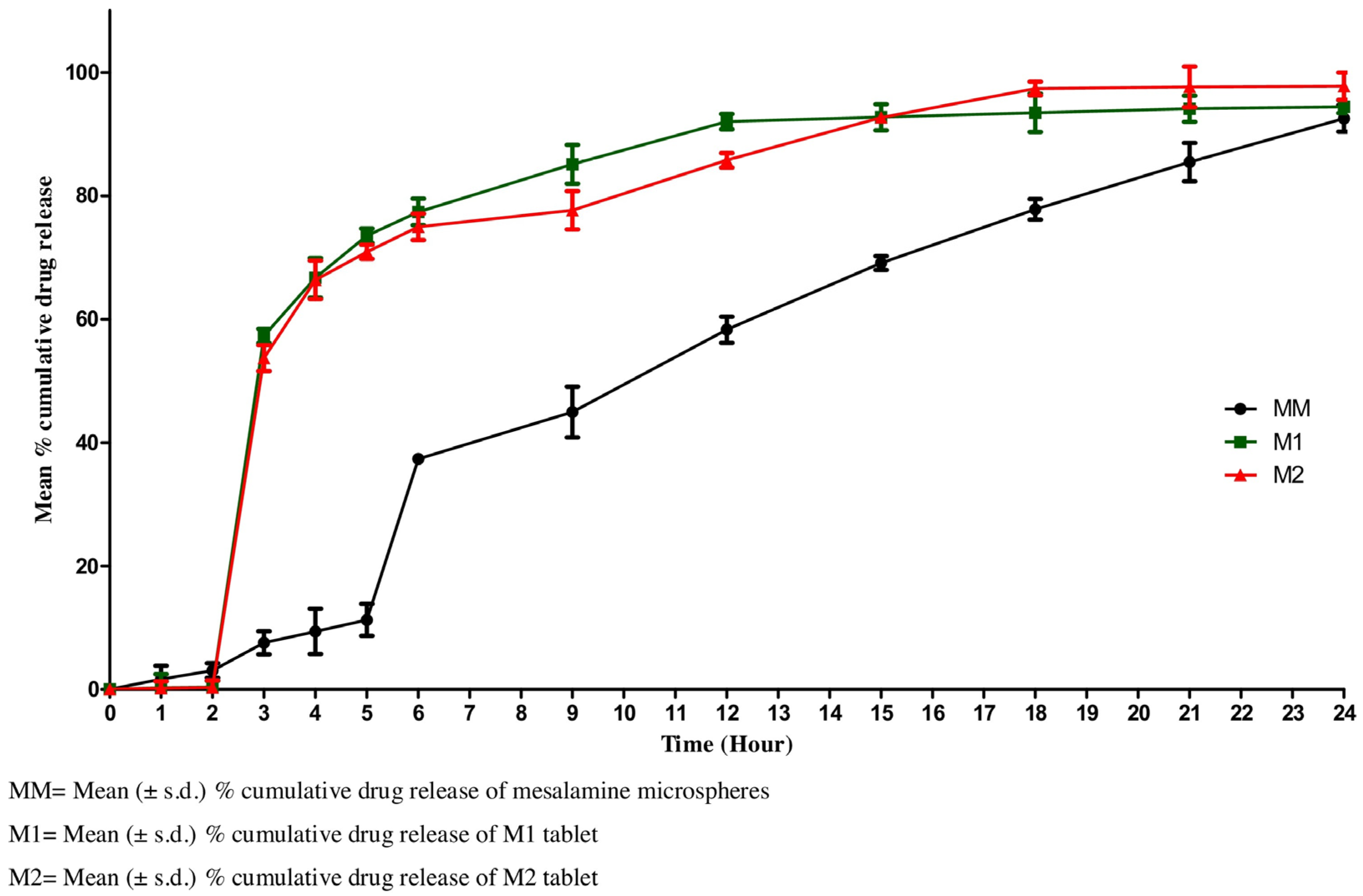 Pharmaceutics 15 00759 g015