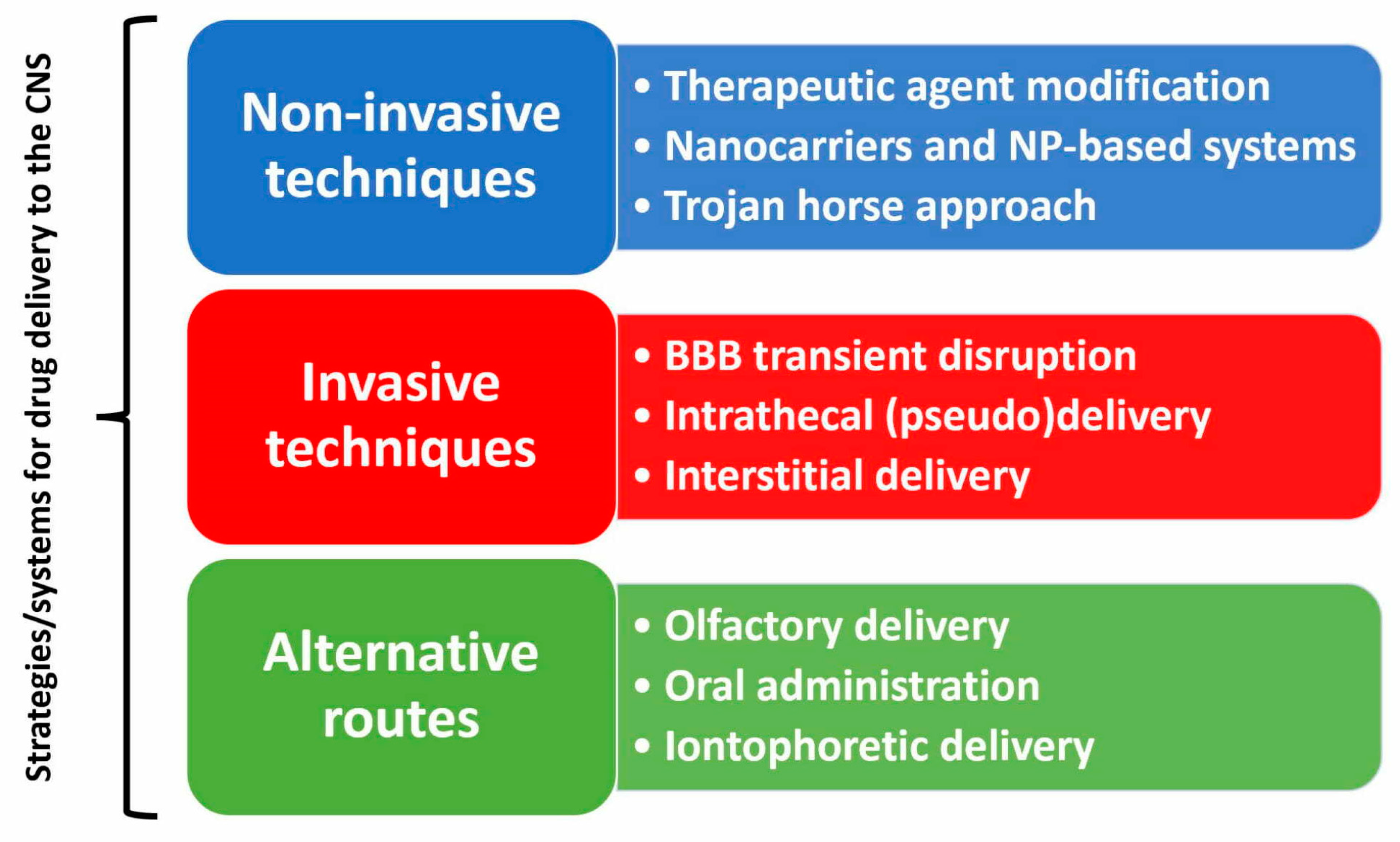 Pharmaceutics 15 00768 g003