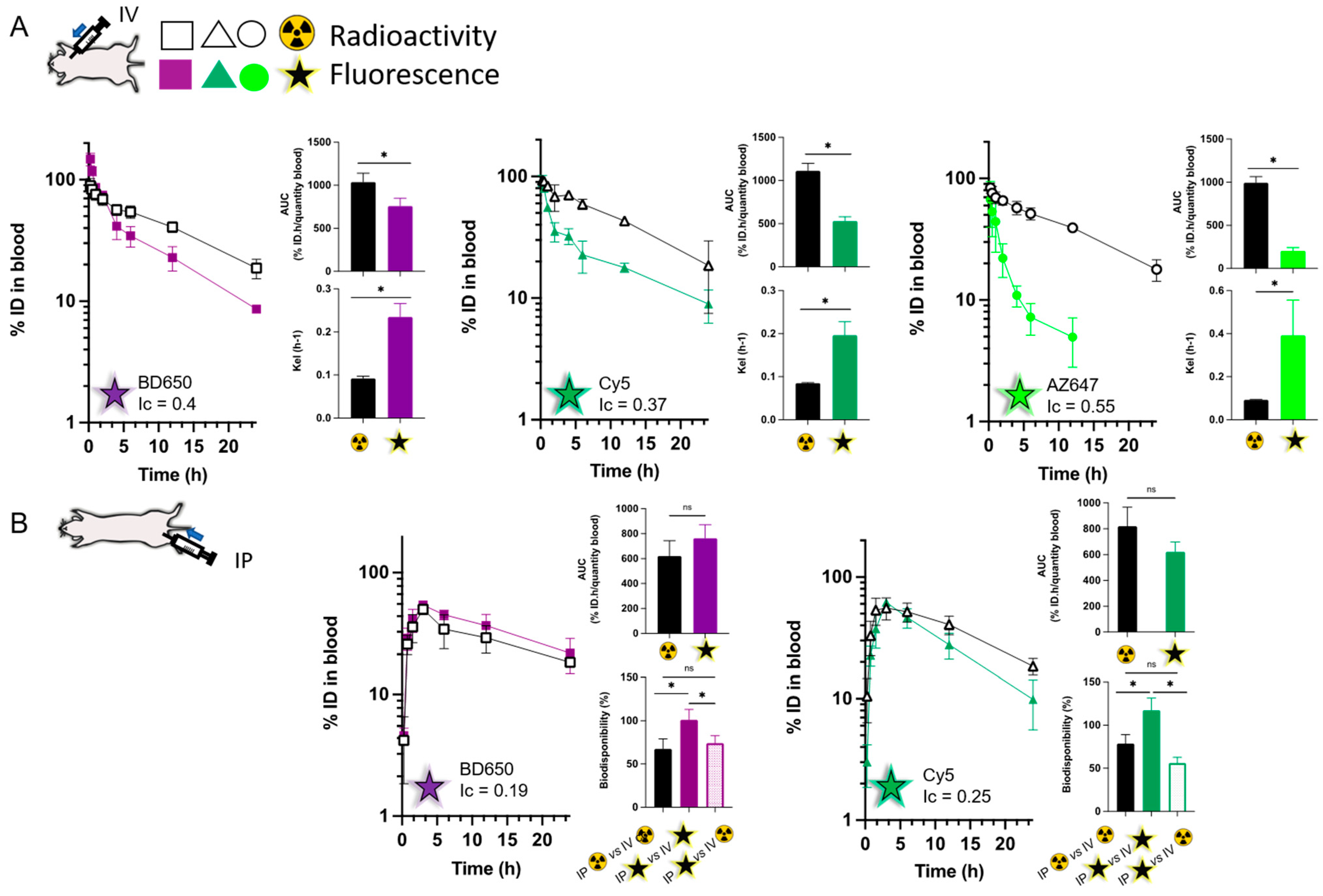 Pharmaceutics 15 00769 g004