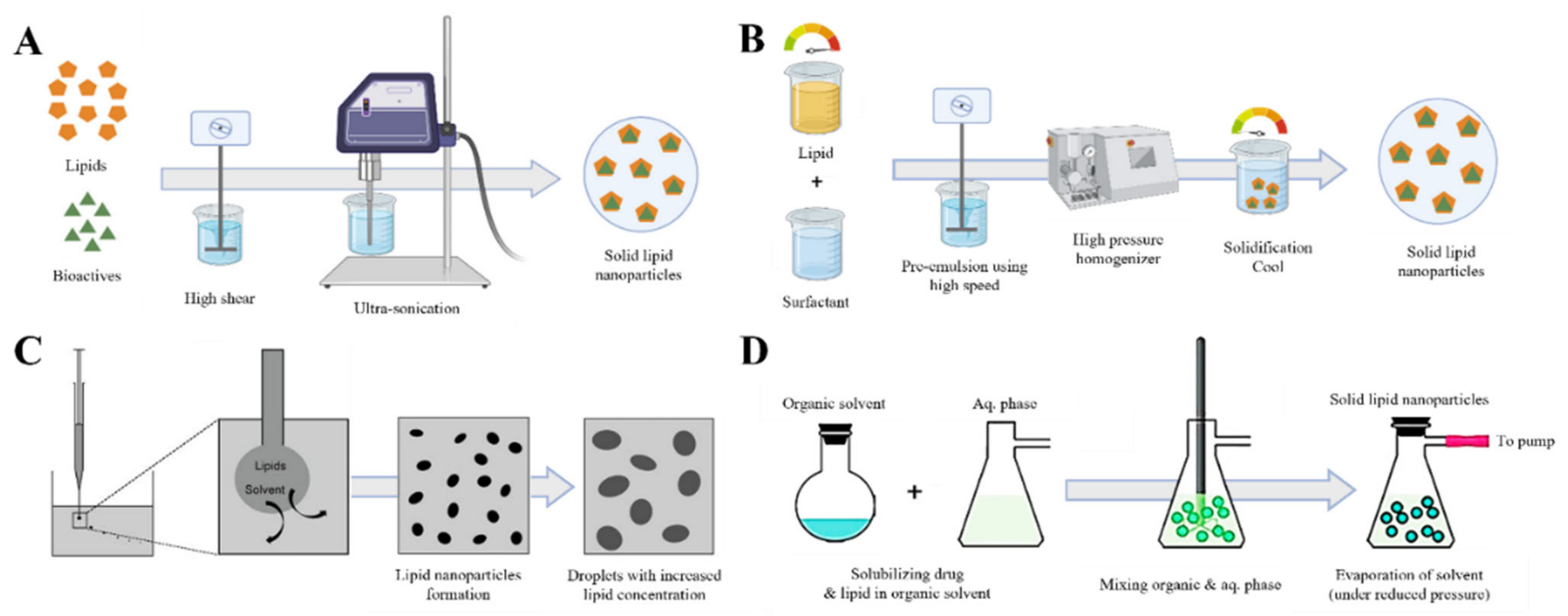 Pharmaceutics 15 00772 g002