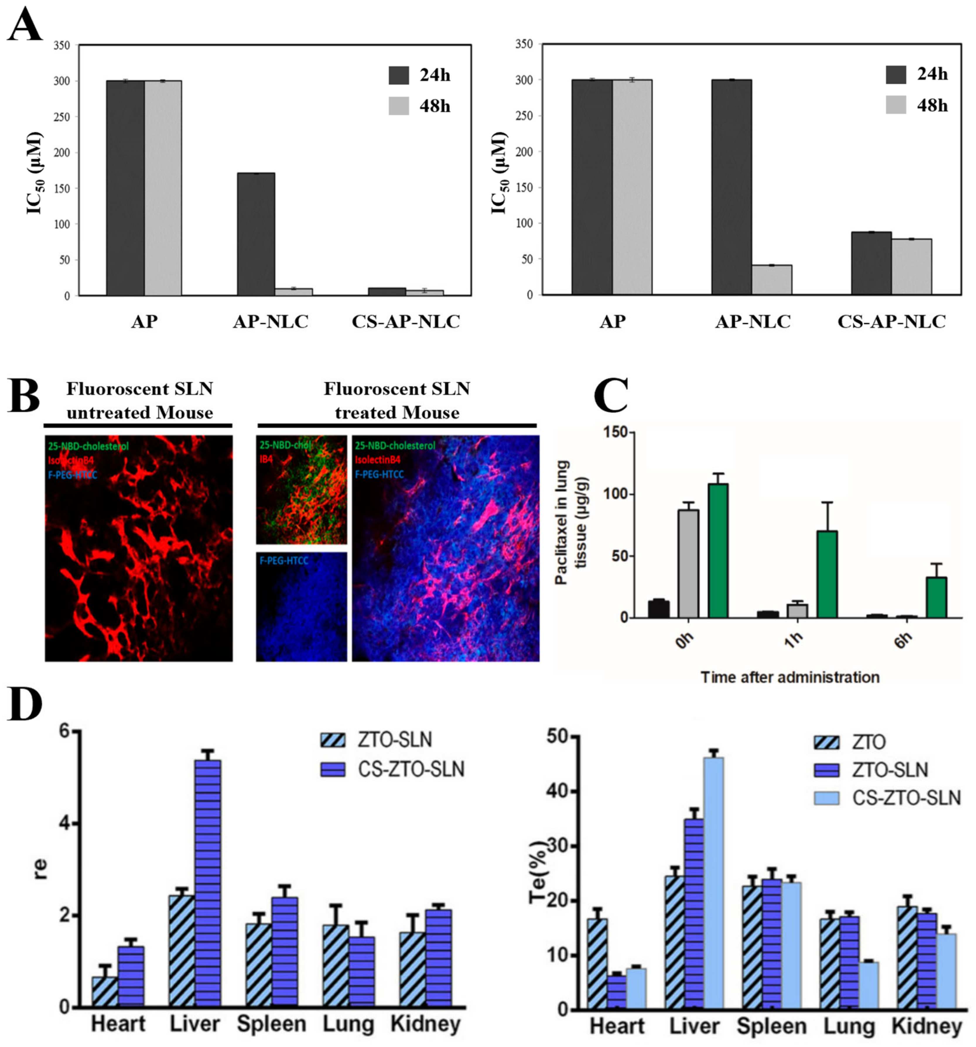 Pharmaceutics 15 00772 g006