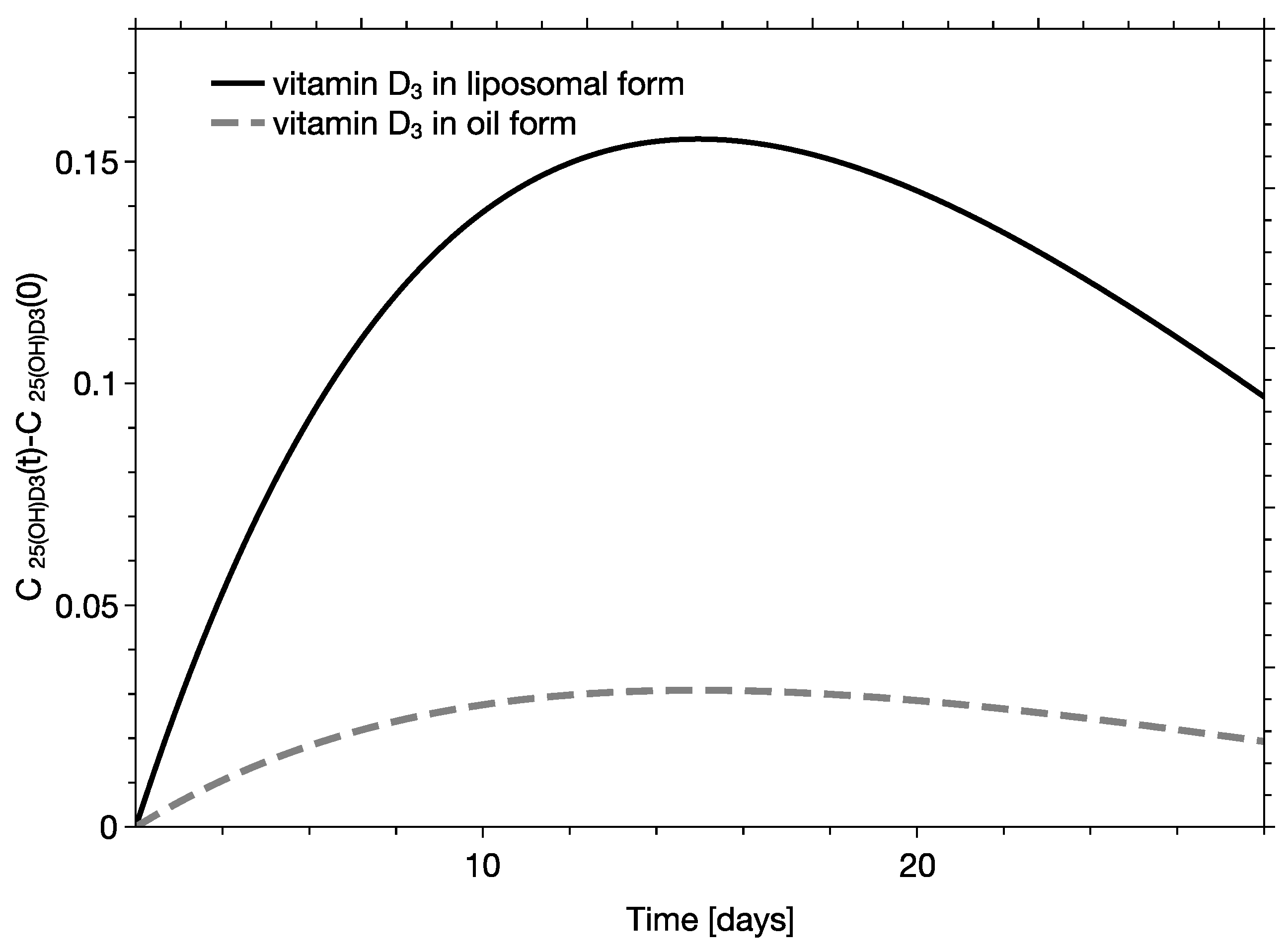 Pharmaceutics 15 00783 g002 Pharmaceutics 15 00783 g002