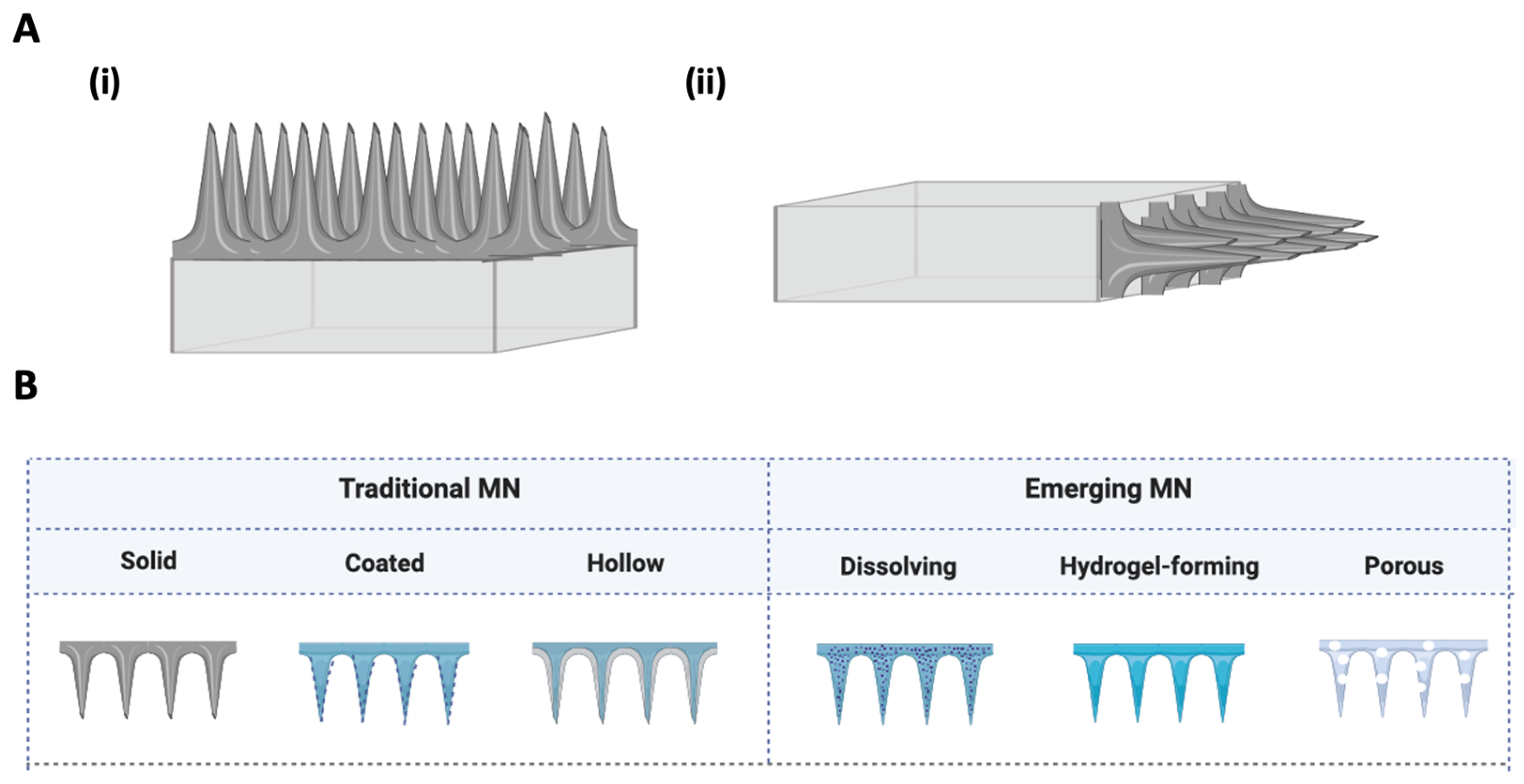 Pharmaceutics 15 00792 g001