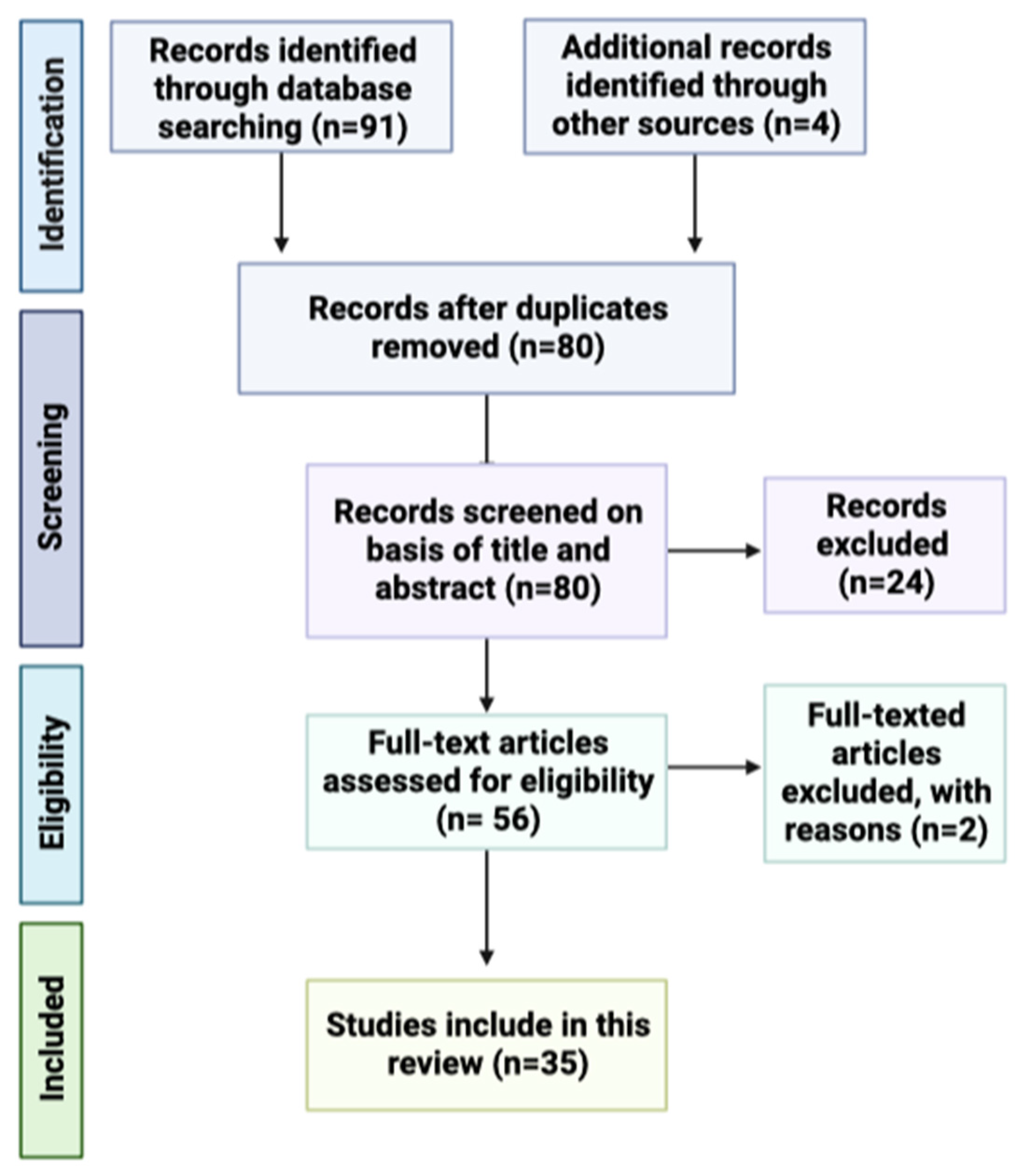 Pharmaceutics 15 00792 g002