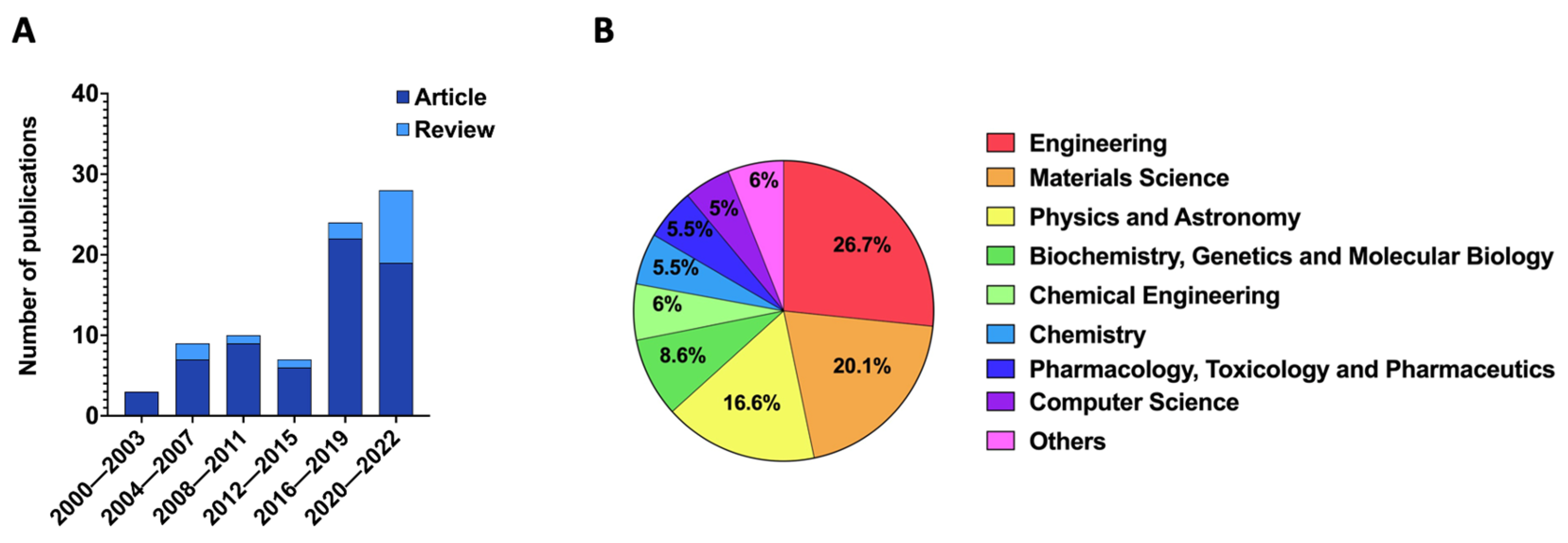 Pharmaceutics 15 00792 g003