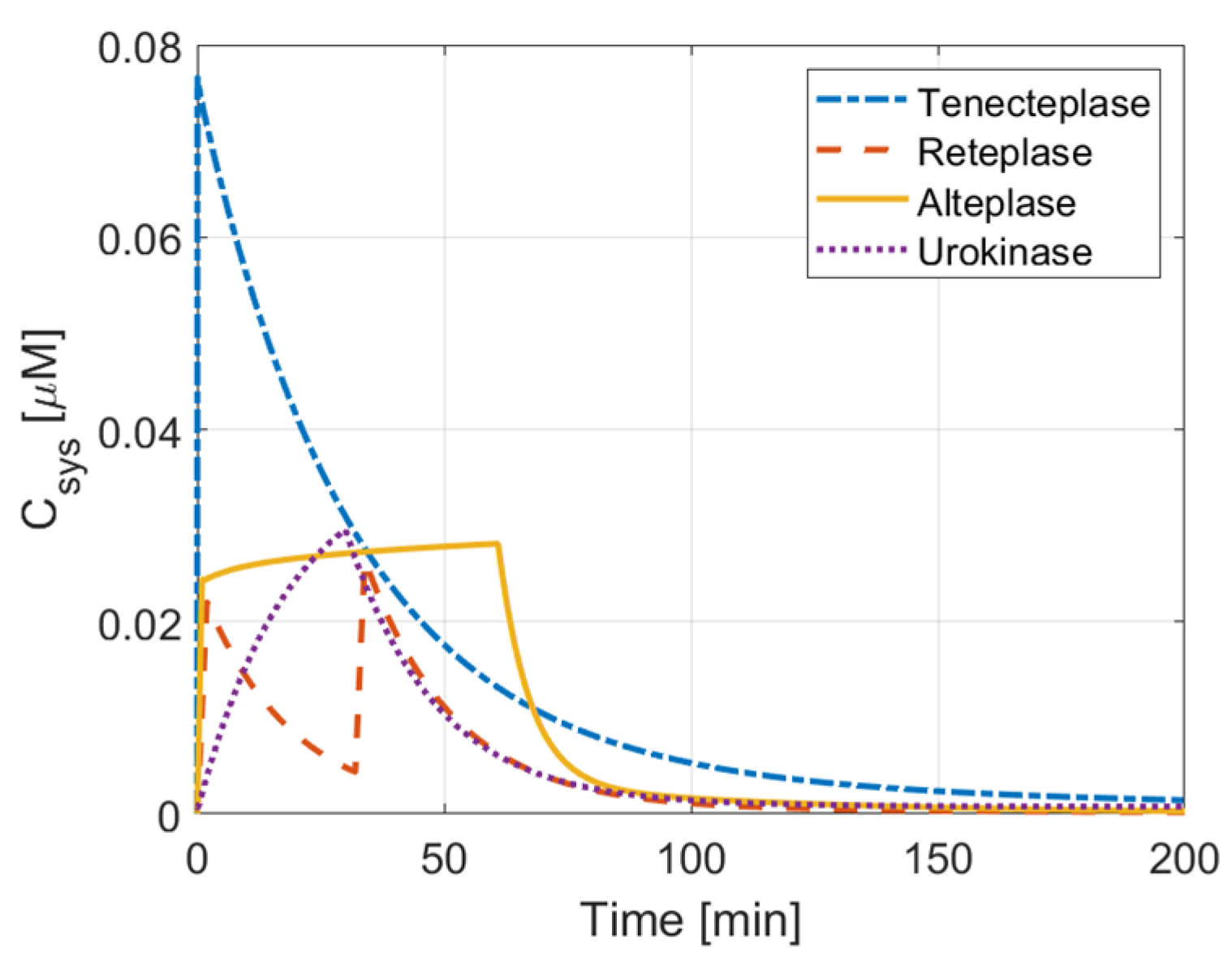 Pharmaceutics 15 00797 g003