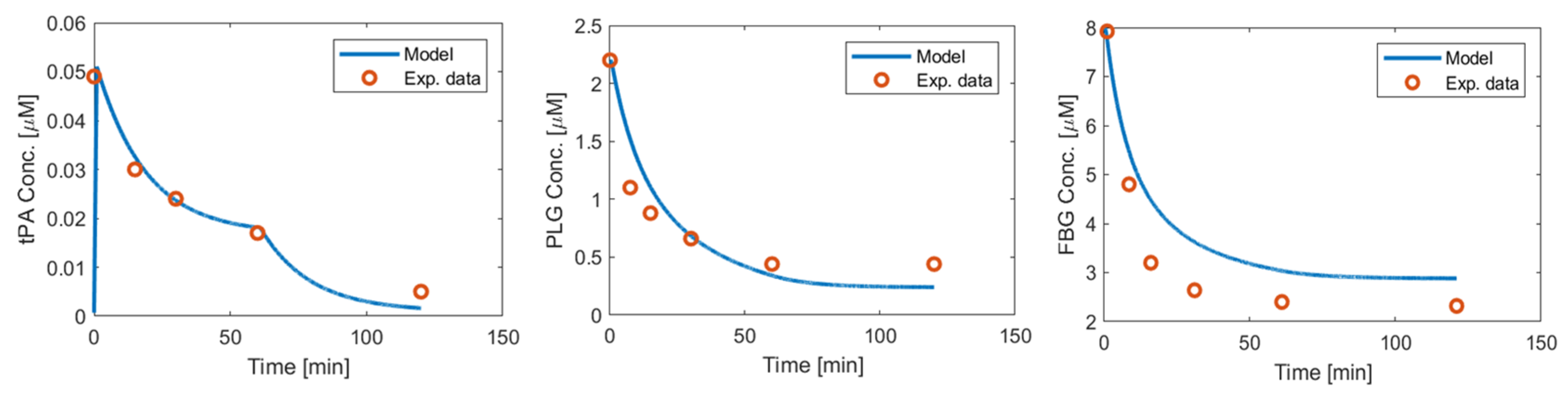 Pharmaceutics 15 00797 g0a3