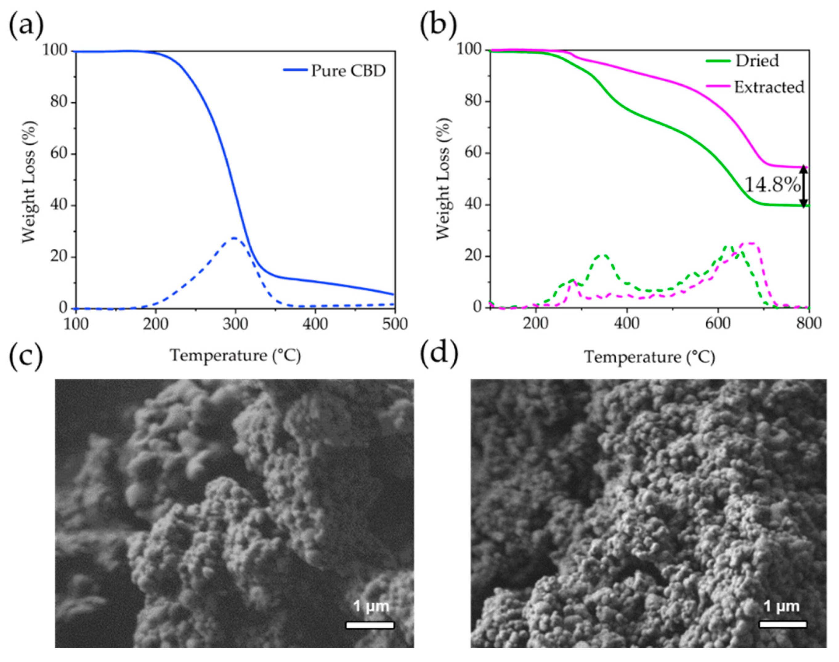 Pharmaceutics 15 00798 g001 Pharmaceutics 15 00798 g001