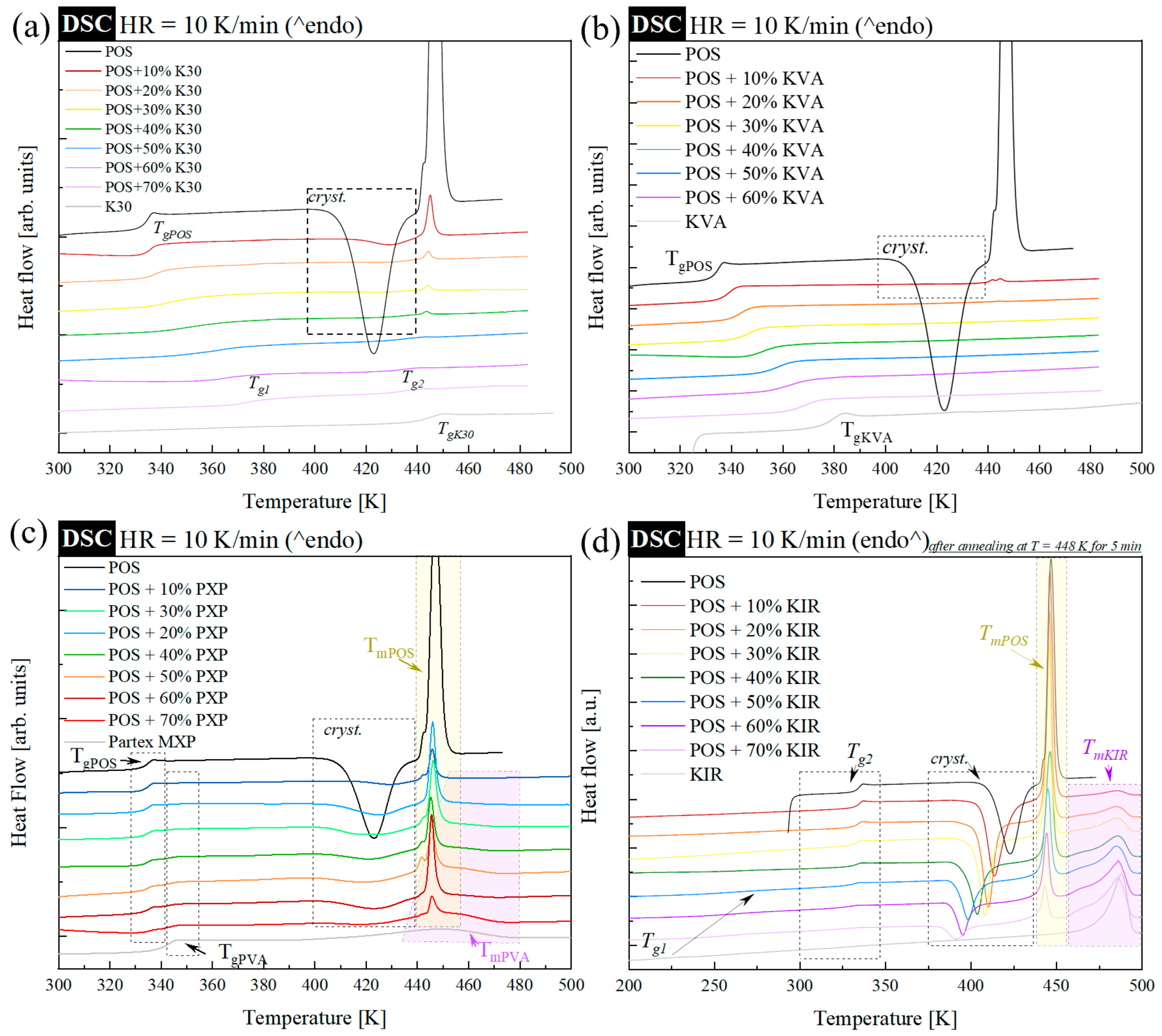 Pharmaceutics 15 00799 g003