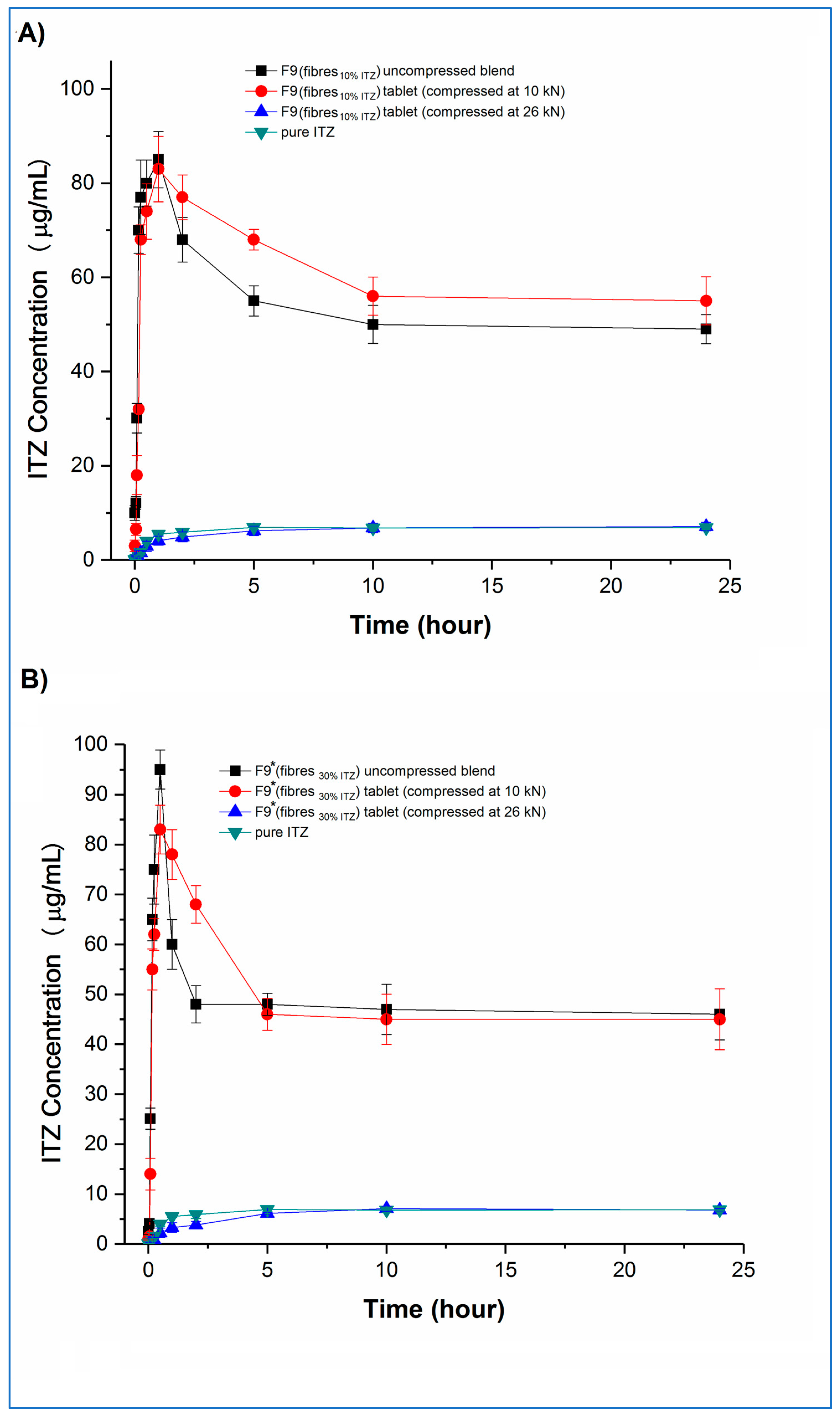 Pharmaceutics 15 00802 g011