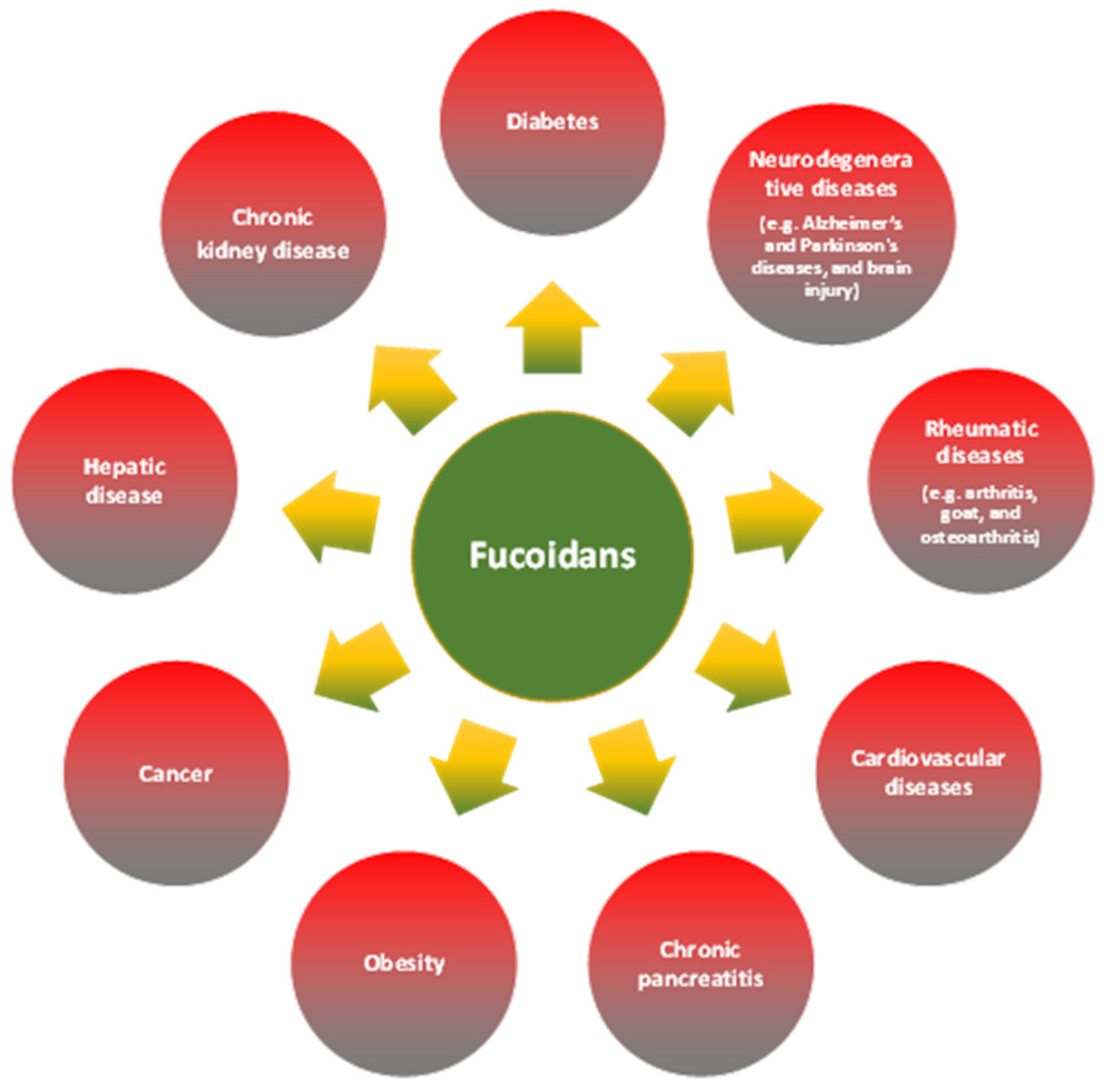Pharmaceutics 15 00808 g002 Pharmaceutics 15 00808 g002