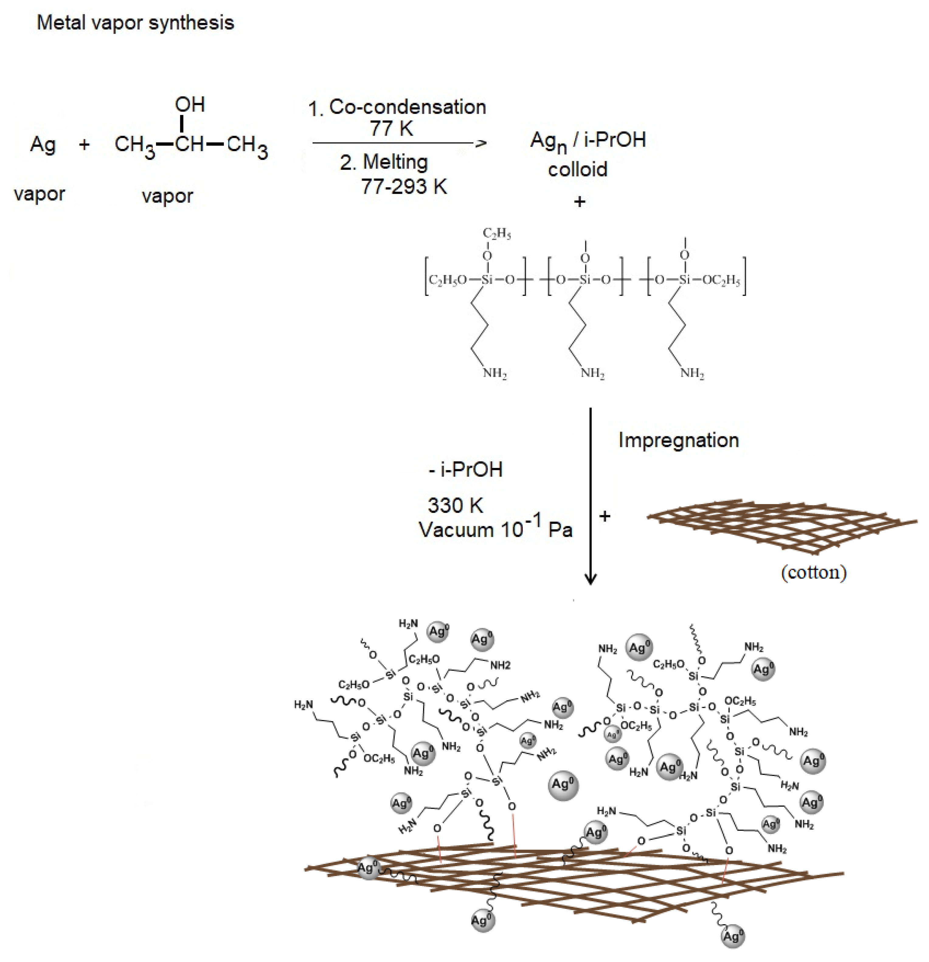 Pharmaceutics 15 00809 g003 Pharmaceutics 15 00809 g003