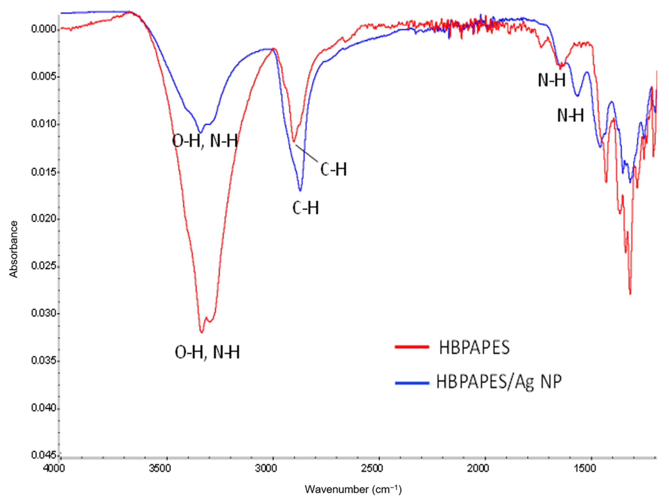 Pharmaceutics 15 00809 g004 Pharmaceutics 15 00809 g004