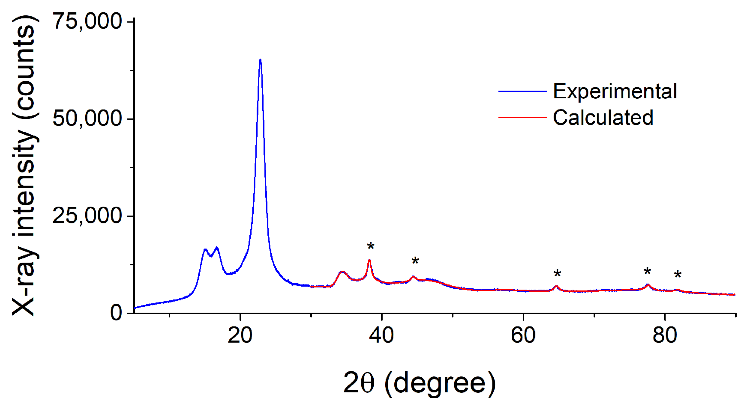 Pharmaceutics 15 00809 g009 Pharmaceutics 15 00809 g009