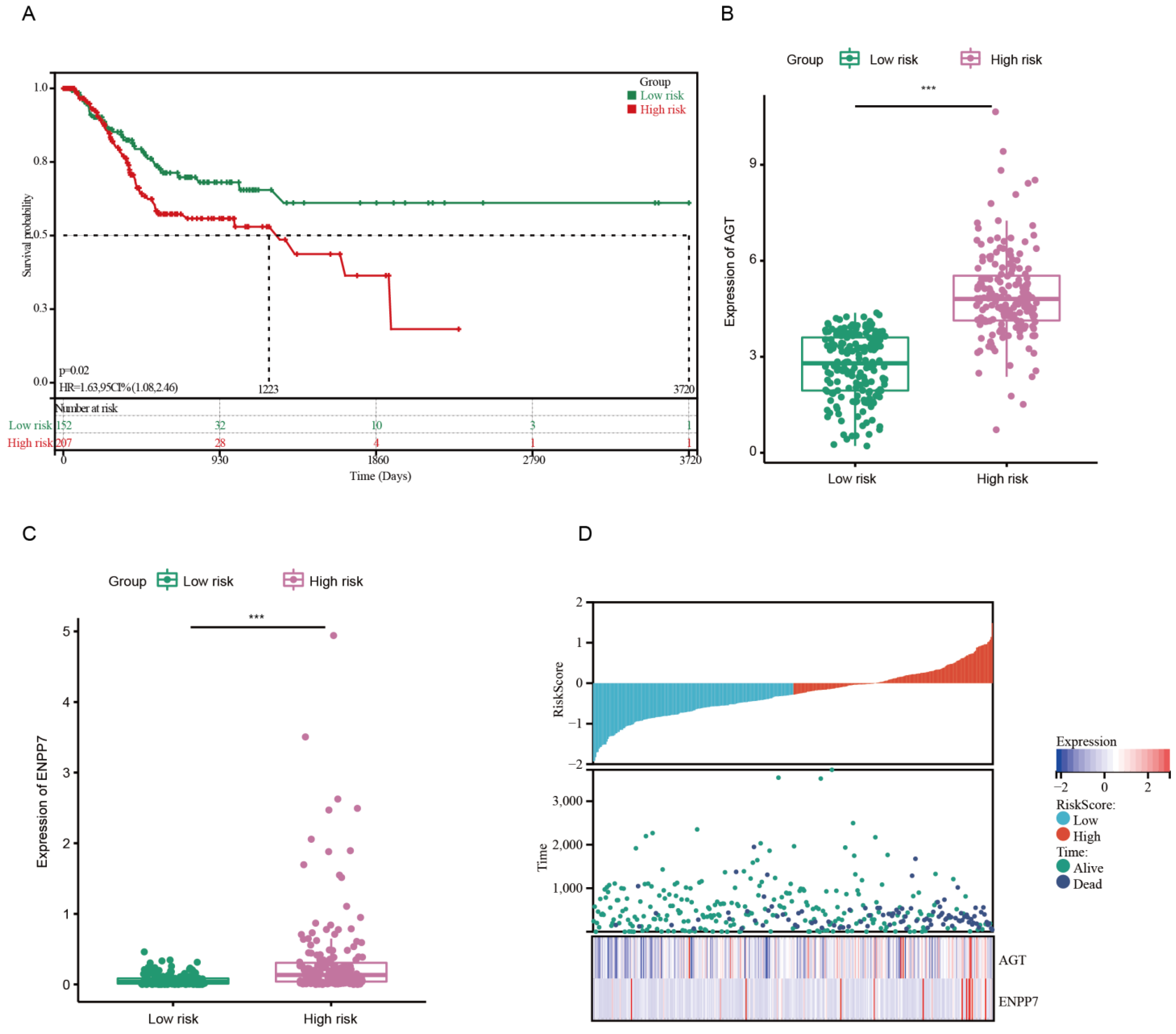 Pharmaceutics 15 00810 g002 Pharmaceutics 15 00810 g002