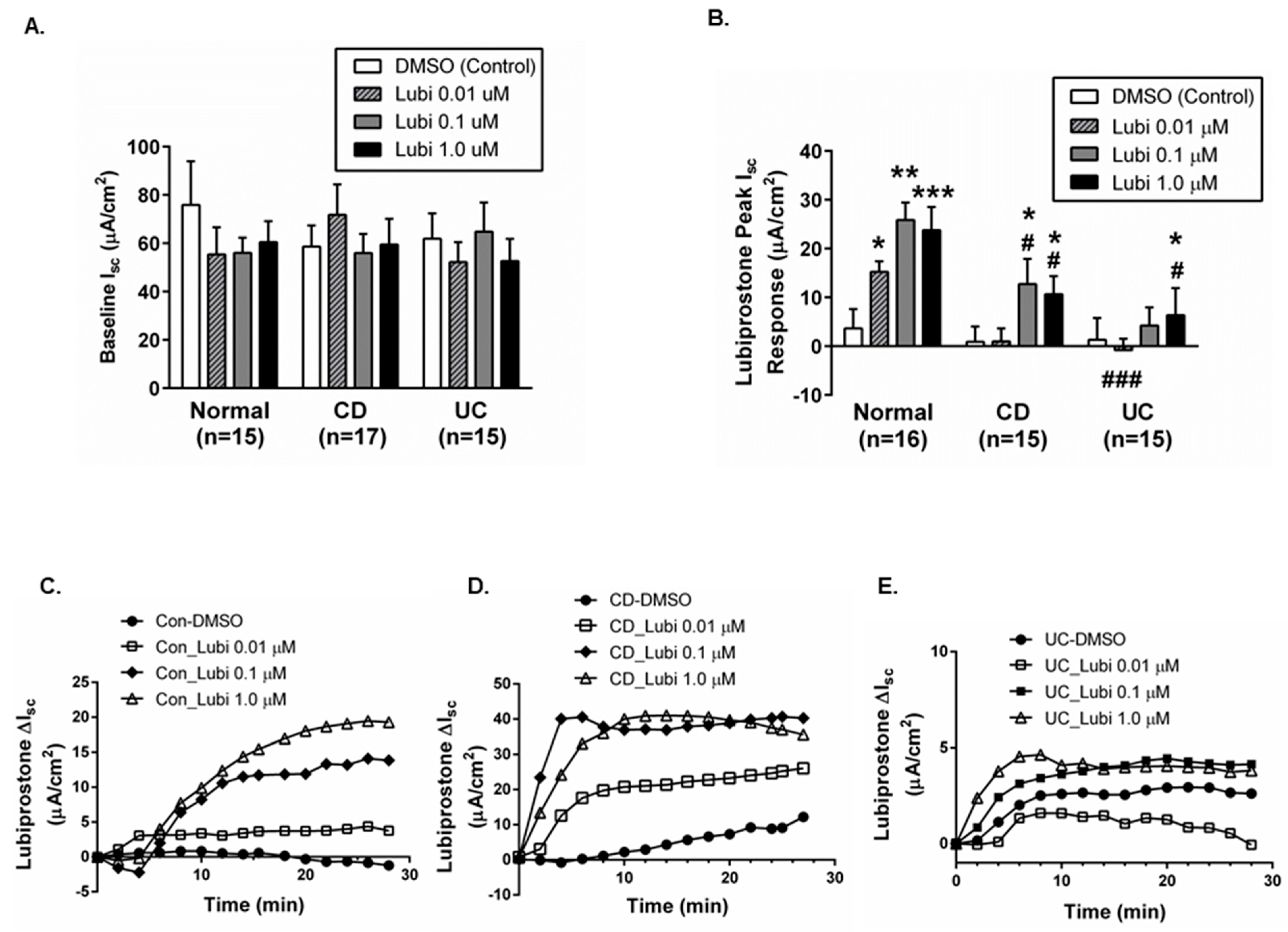Pharmaceutics 15 00811 g002 Pharmaceutics 15 00811 g002