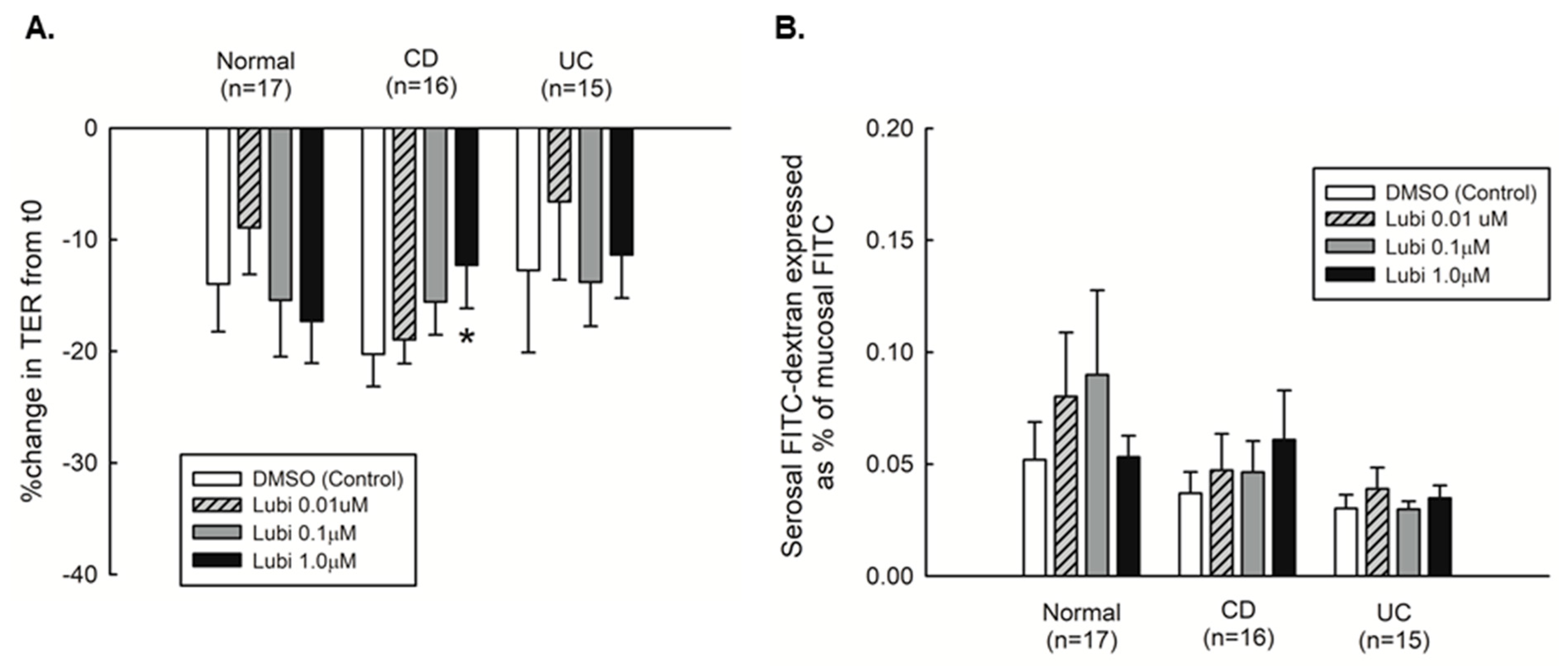 Pharmaceutics 15 00811 g004 Pharmaceutics 15 00811 g004
