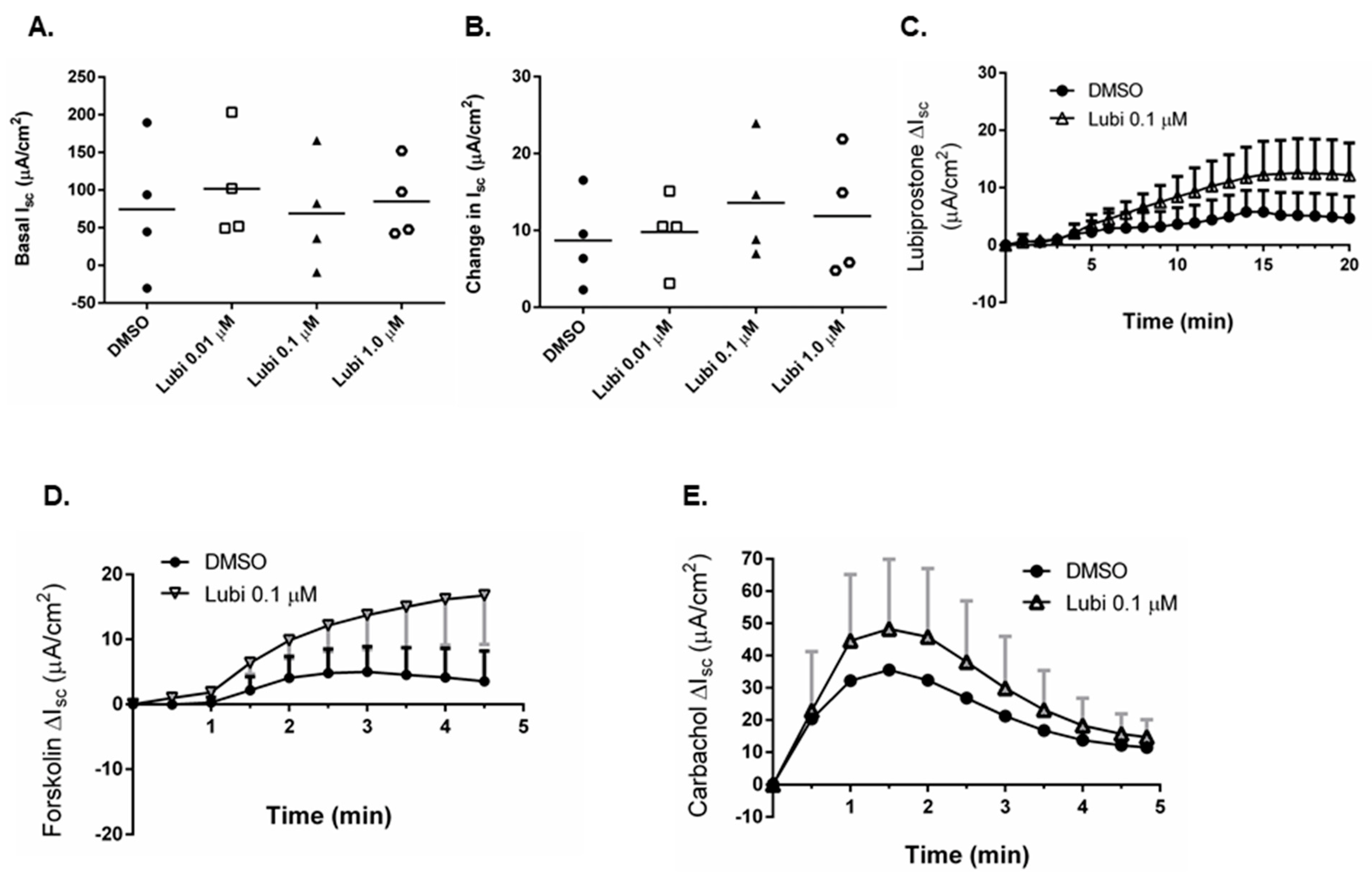 Pharmaceutics 15 00811 g007 Pharmaceutics 15 00811 g007