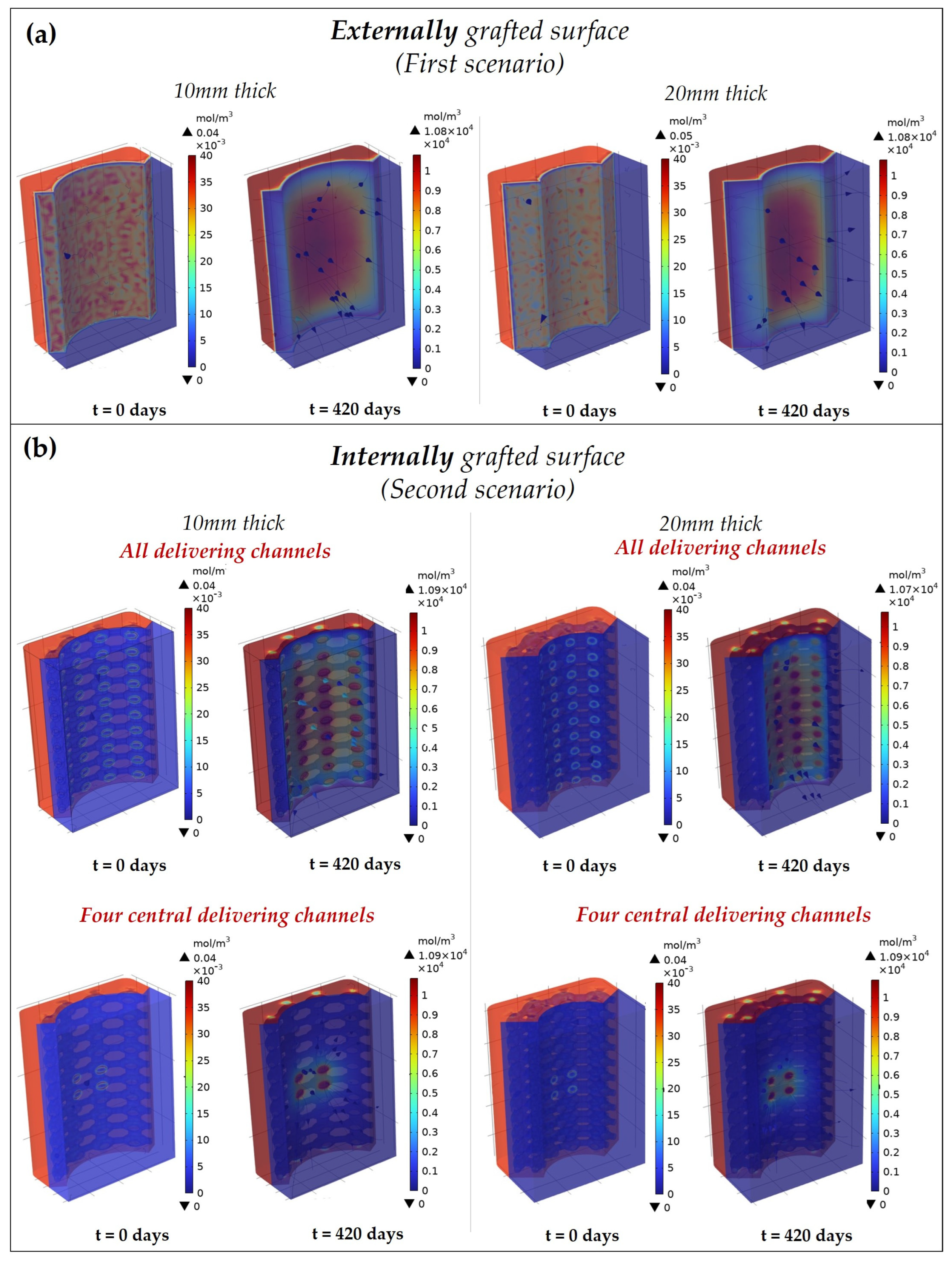 Pharmaceutics 15 00815 g003 Pharmaceutics 15 00815 g003