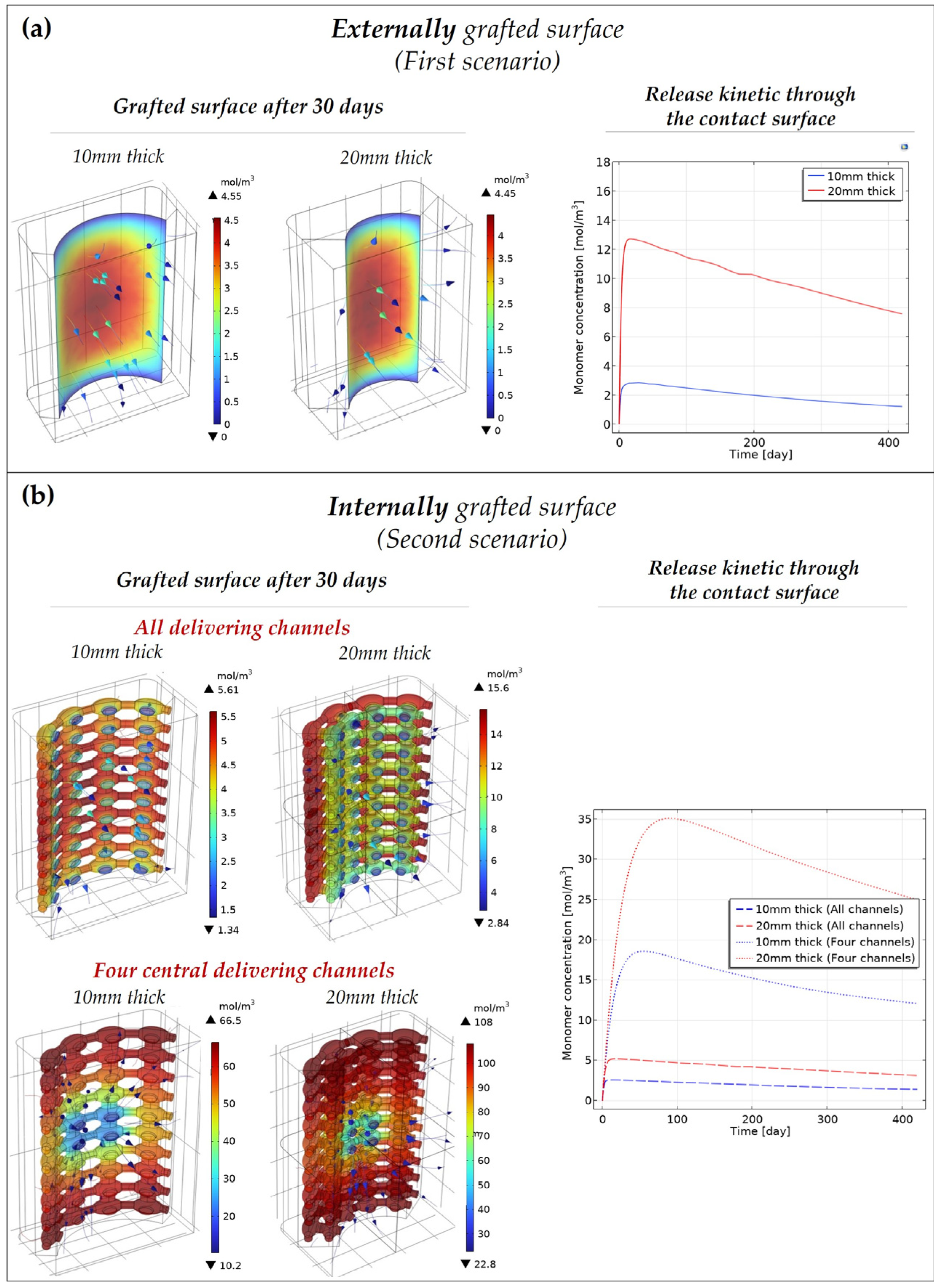 Pharmaceutics 15 00815 g004 Pharmaceutics 15 00815 g004