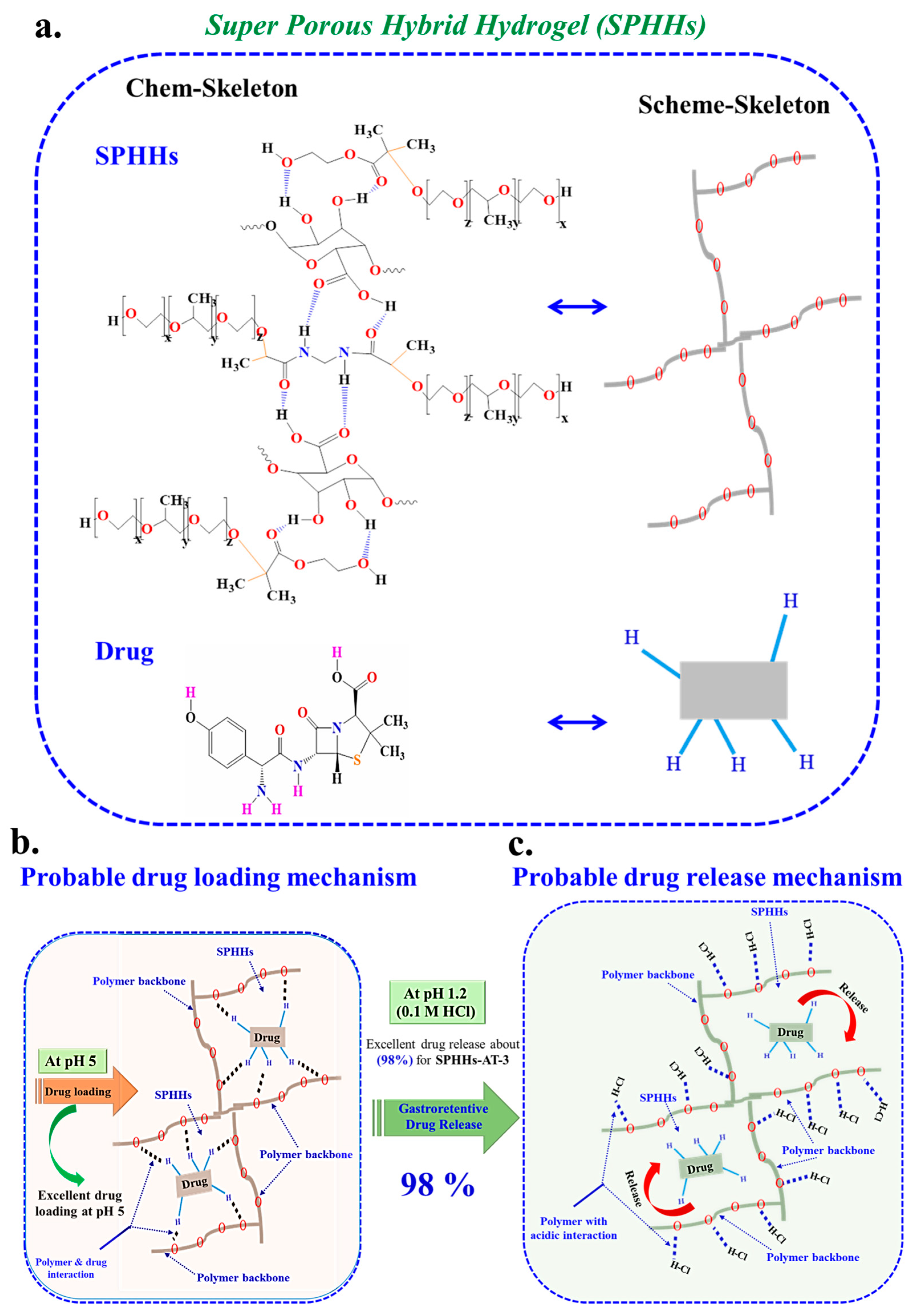 Pharmaceutics 15 00816 g005 Pharmaceutics 15 00816 g005