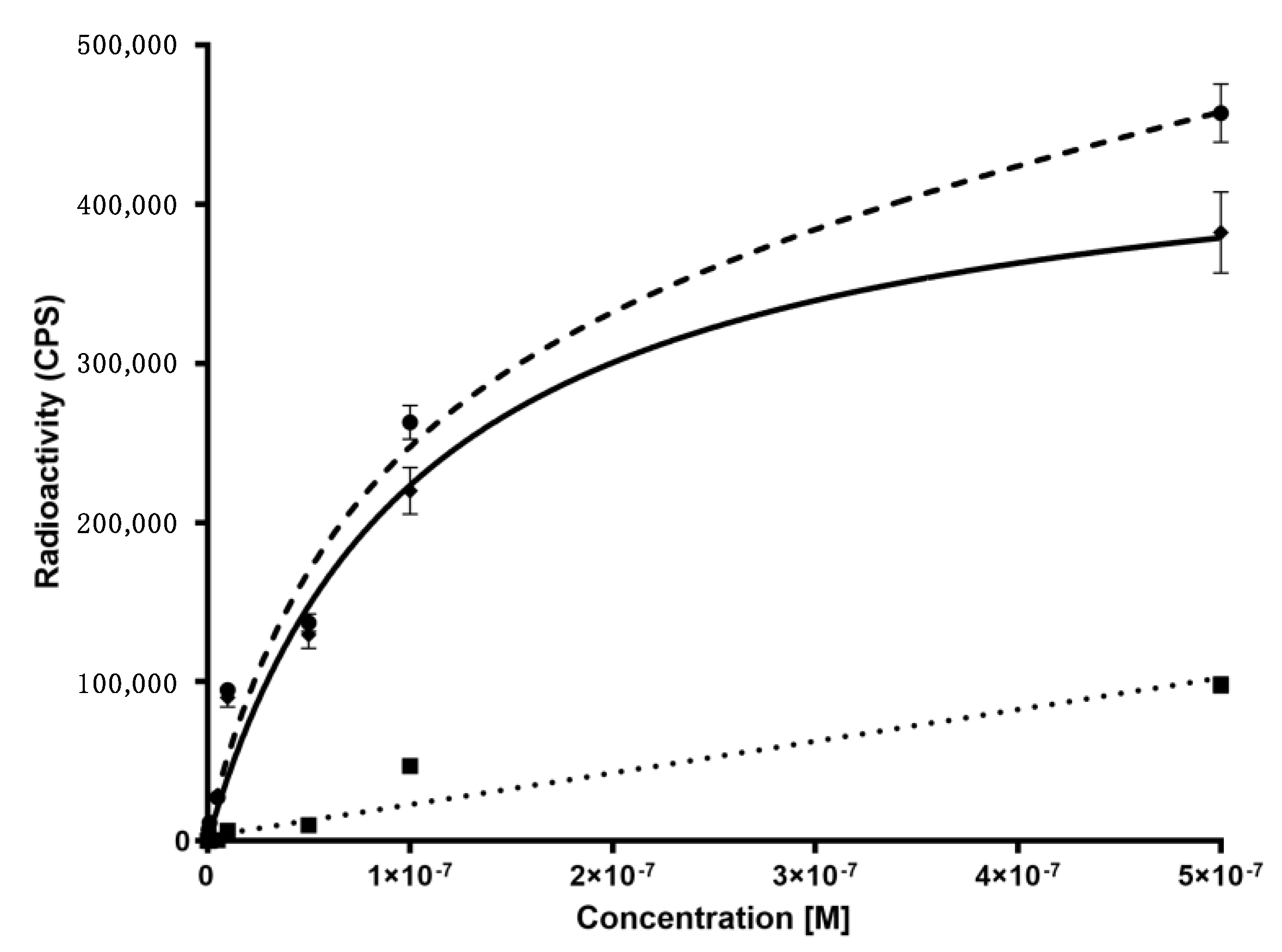 Pharmaceutics 15 00817 g003