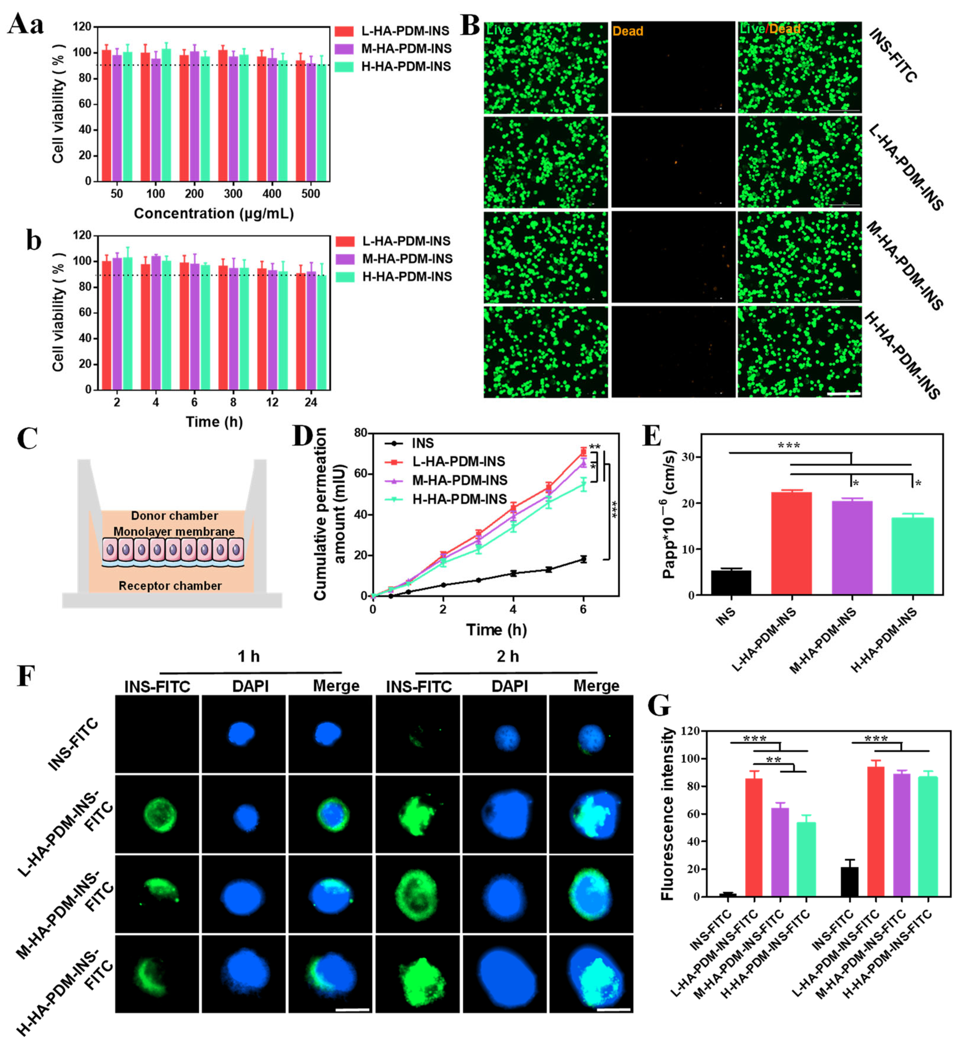 Pharmaceutics 15 00820 g007 Pharmaceutics 15 00820 g007