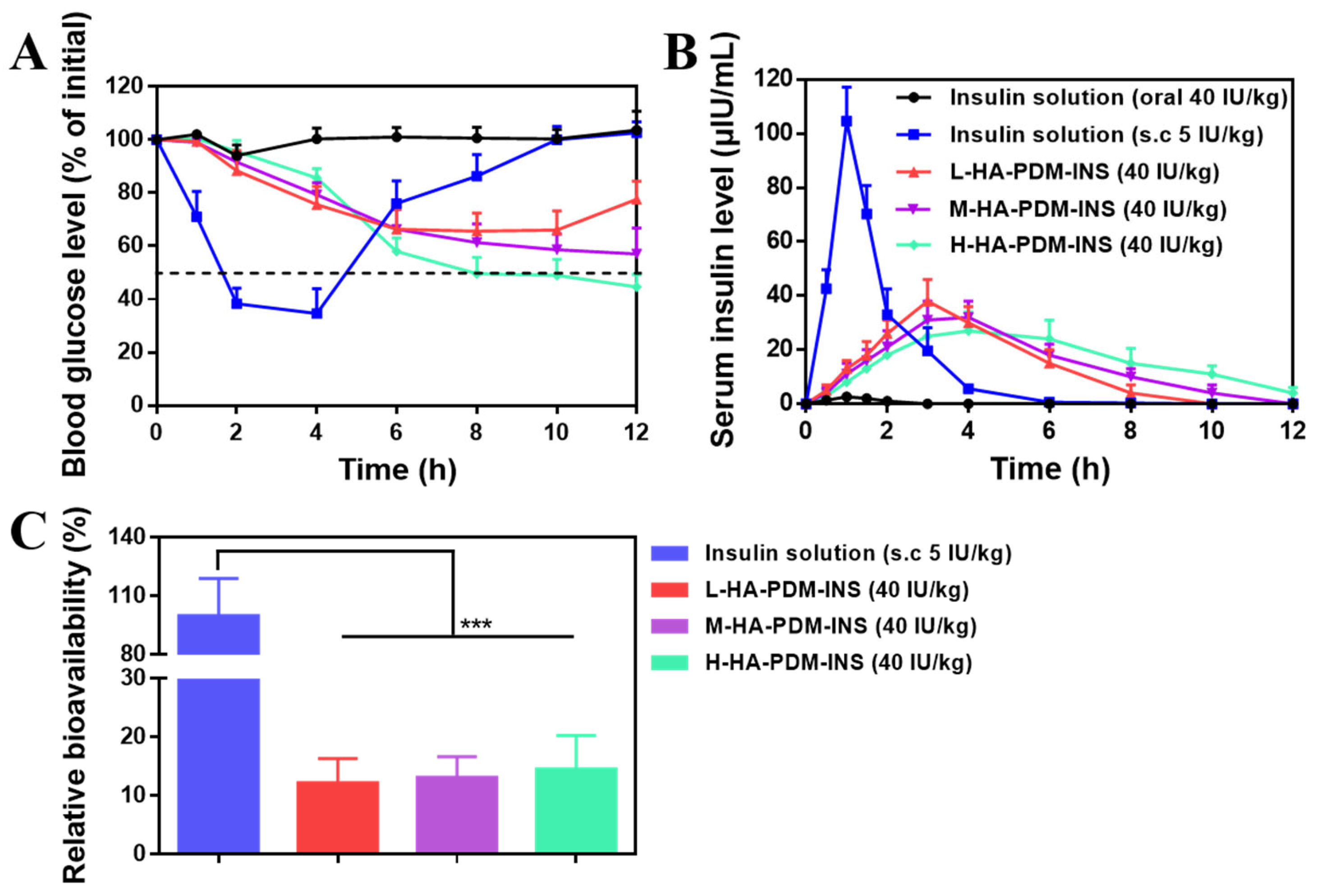 Pharmaceutics 15 00820 g008 Pharmaceutics 15 00820 g008